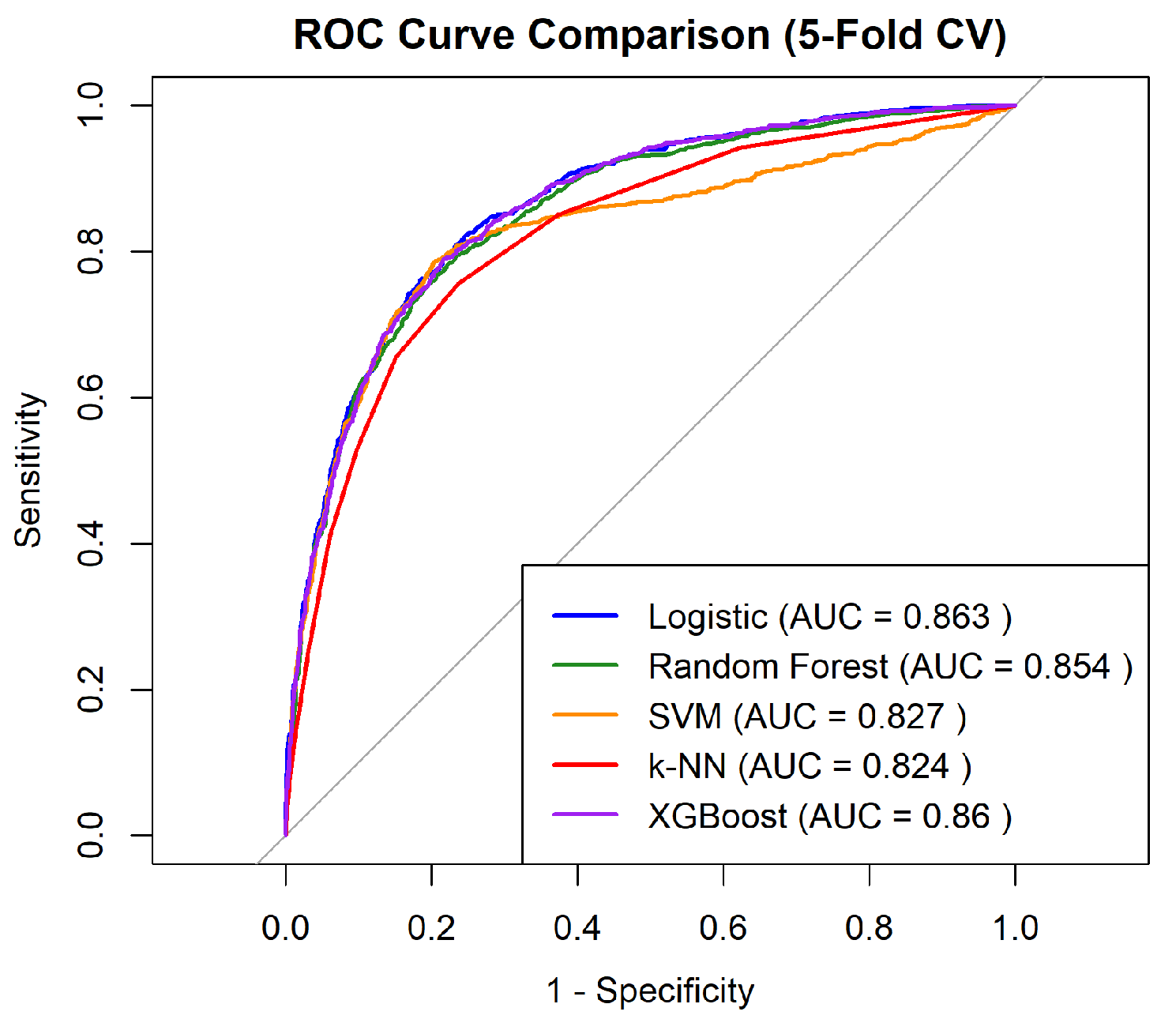 Bioengineering 12 01276 g005