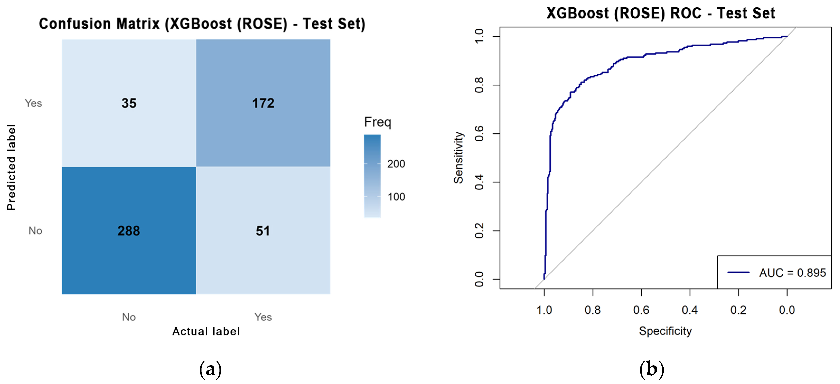 Bioengineering 12 01276 g006