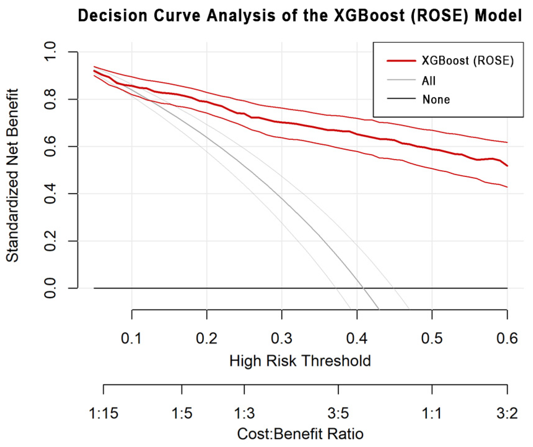 Bioengineering 12 01276 g008
