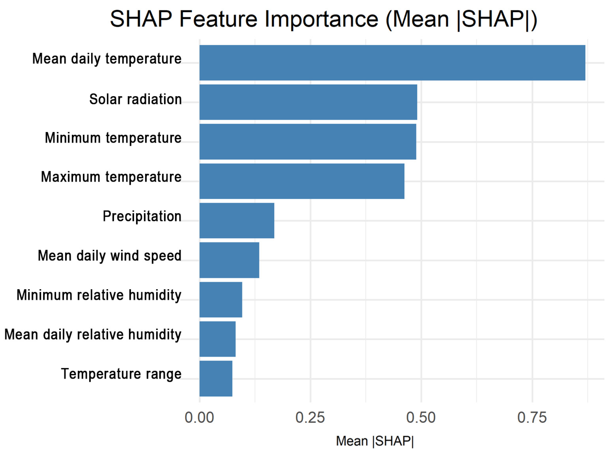 Bioengineering 12 01276 g009