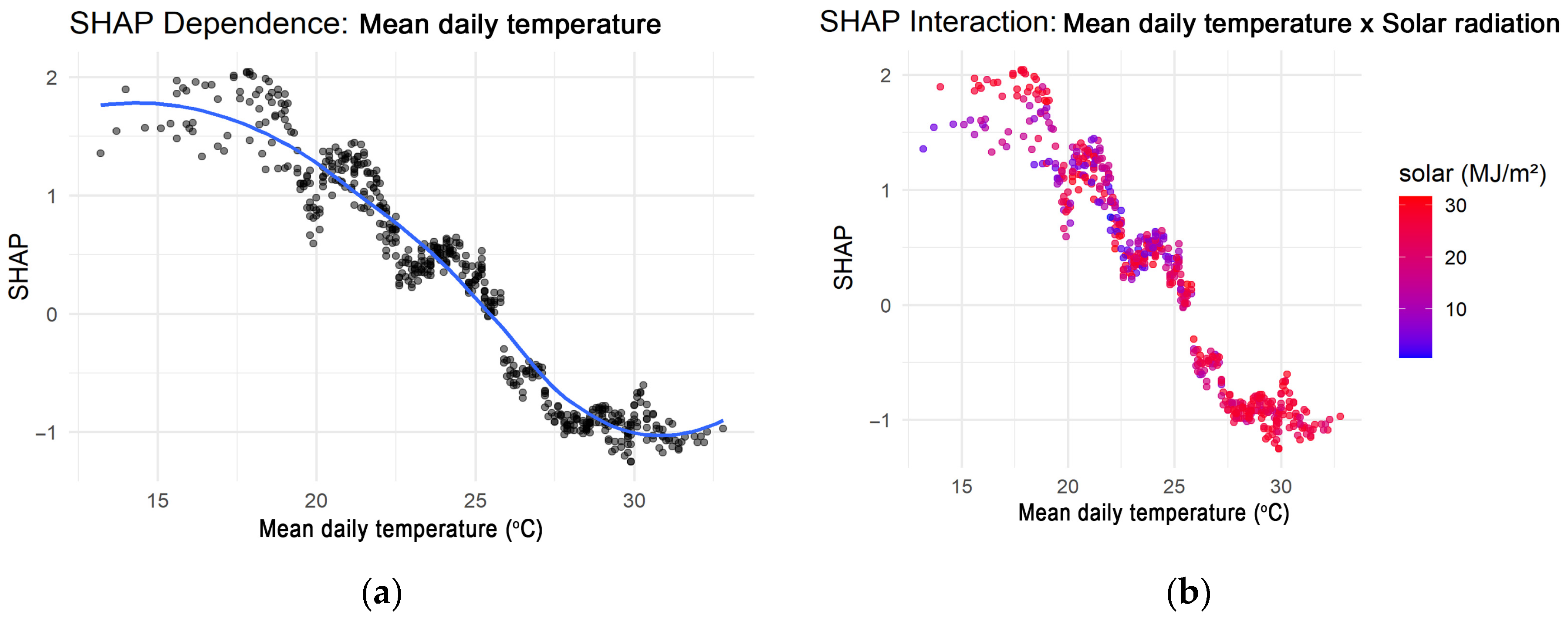 Bioengineering 12 01276 g010