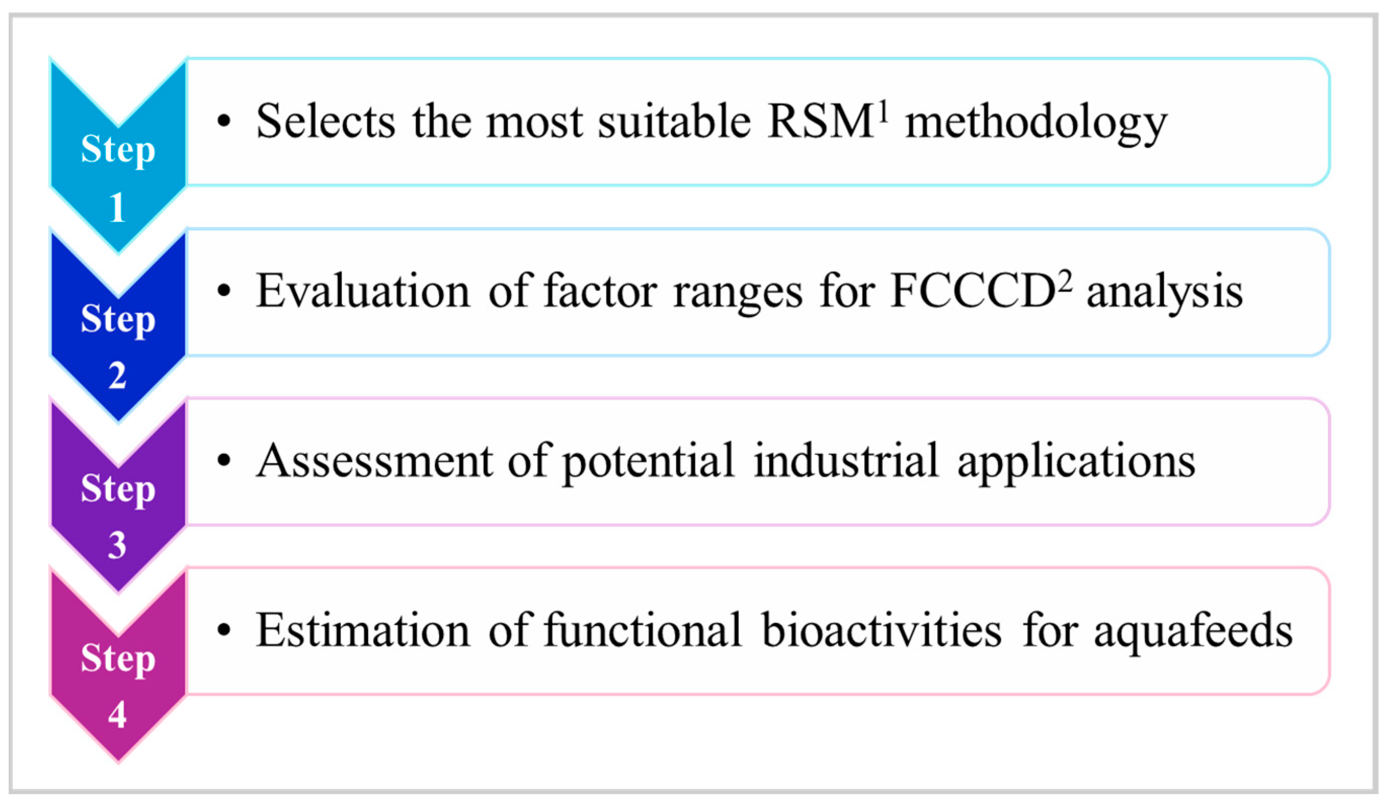 Bioengineering 12 01277 g001
