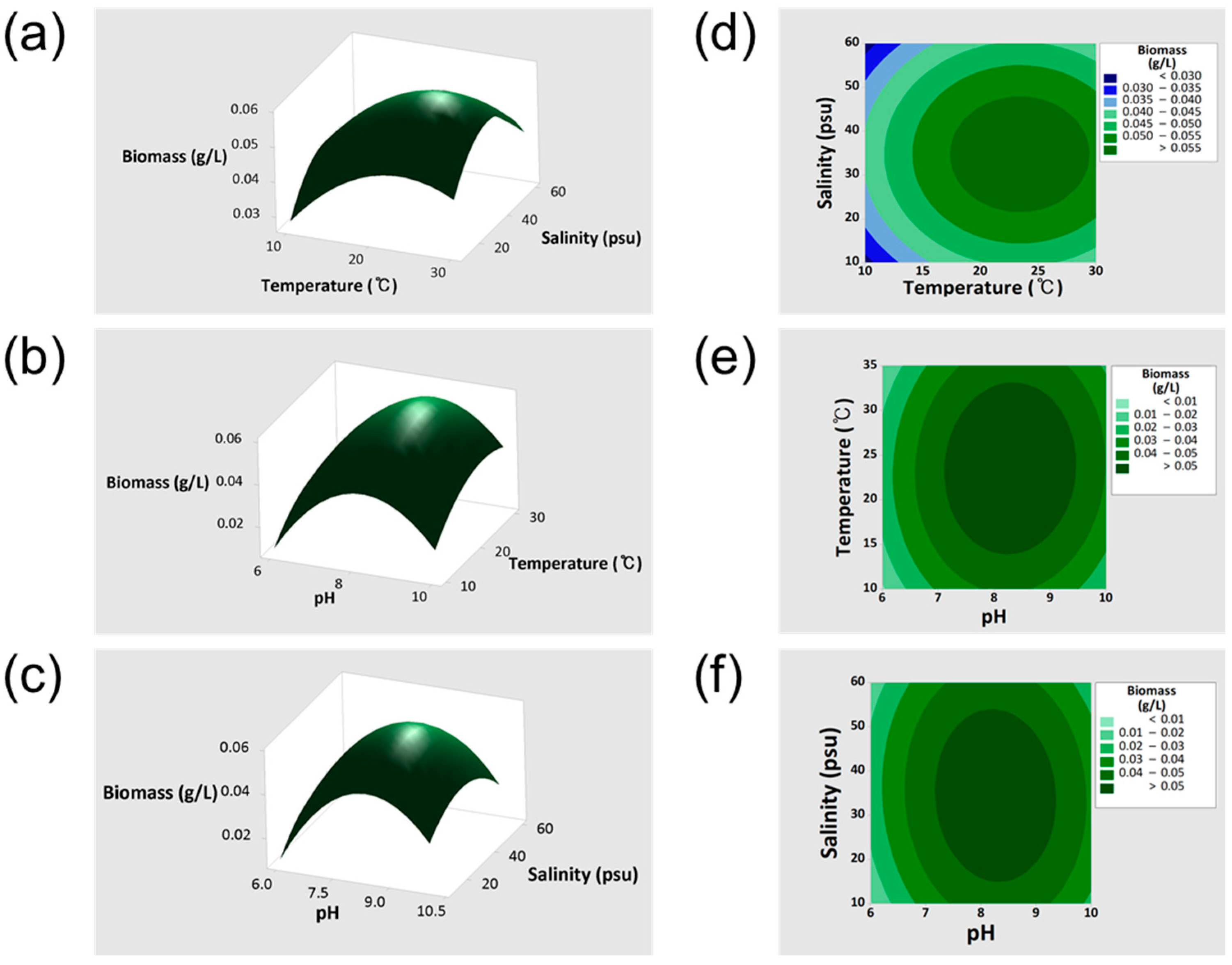 Bioengineering 12 01277 g002