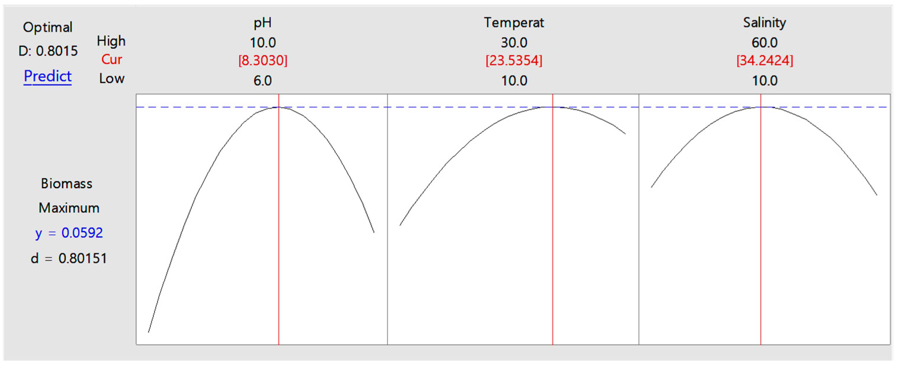 Bioengineering 12 01277 g003