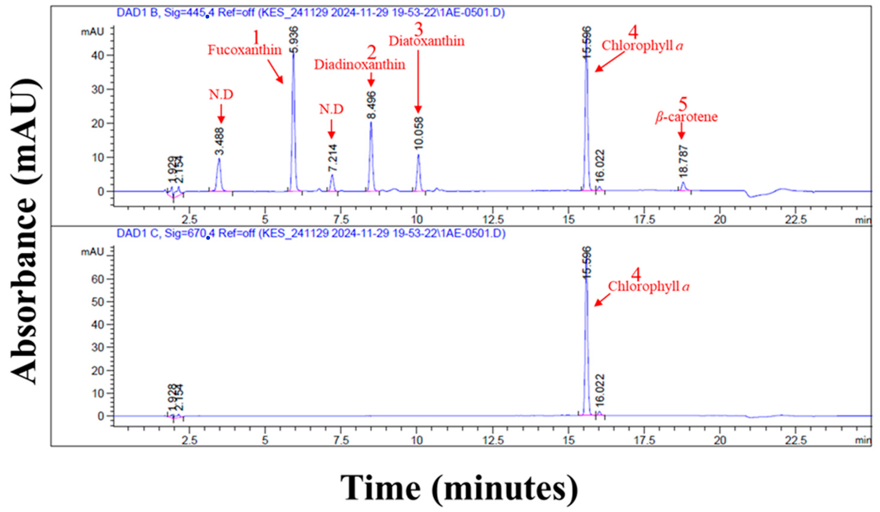 Bioengineering 12 01277 g005