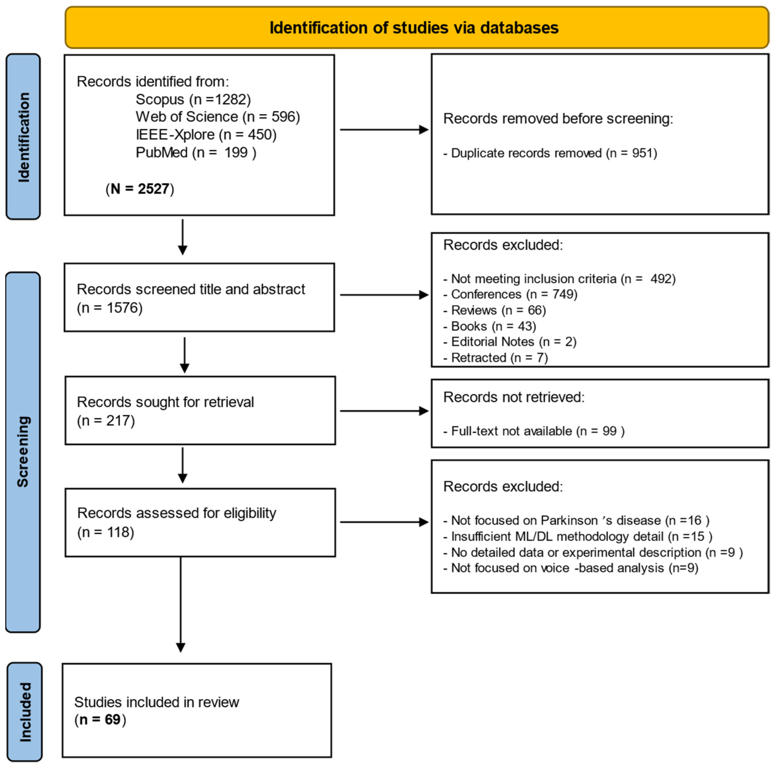 Bioengineering 12 01279 g001