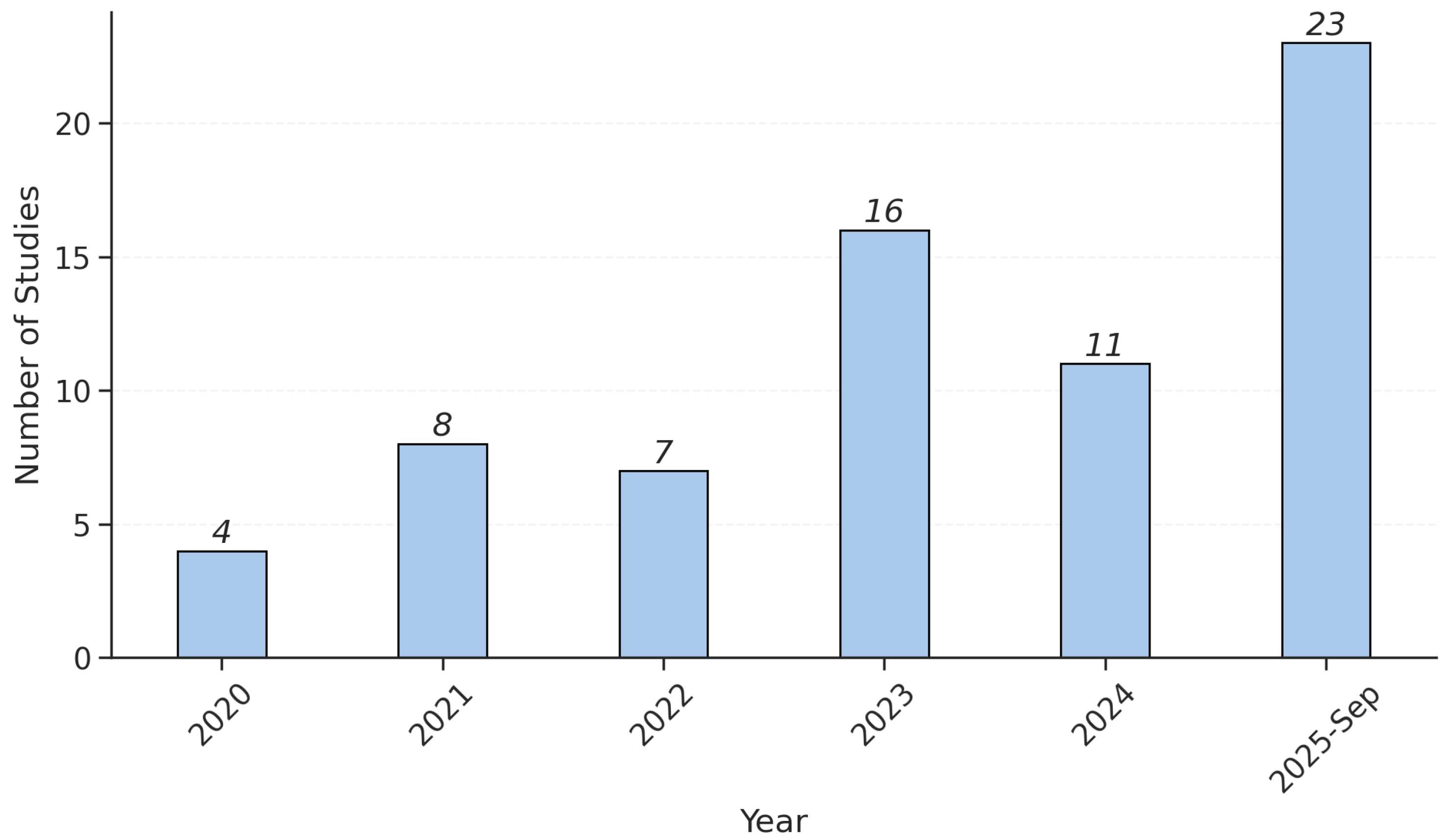 Bioengineering 12 01279 g002