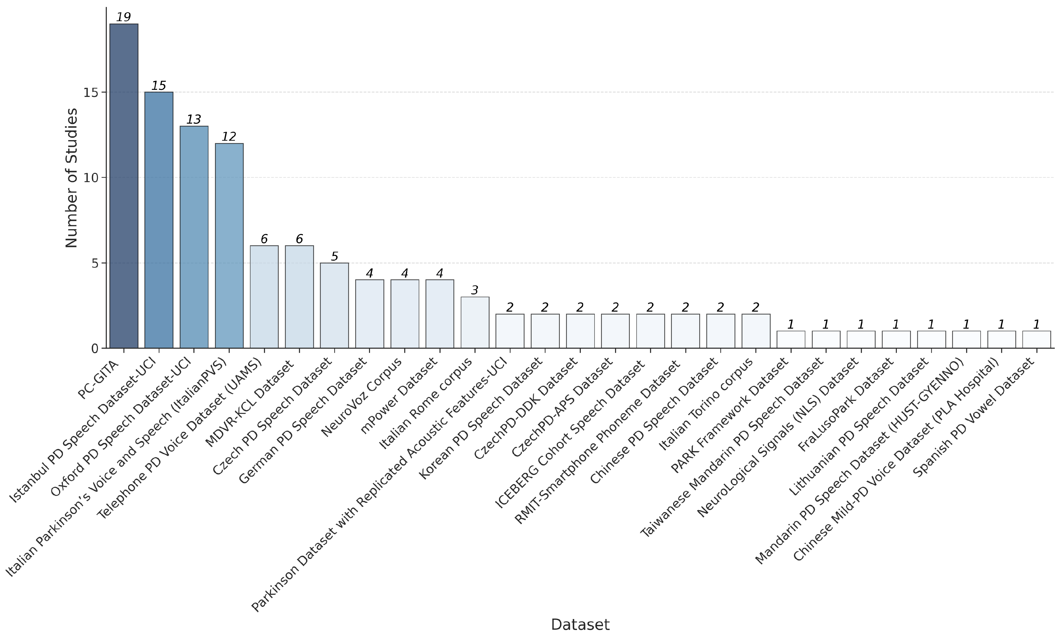 Bioengineering 12 01279 g003