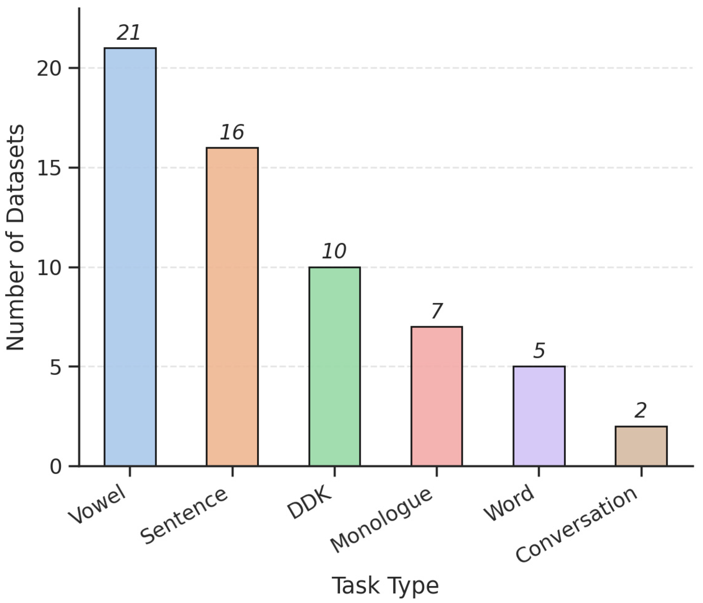 Bioengineering 12 01279 g004