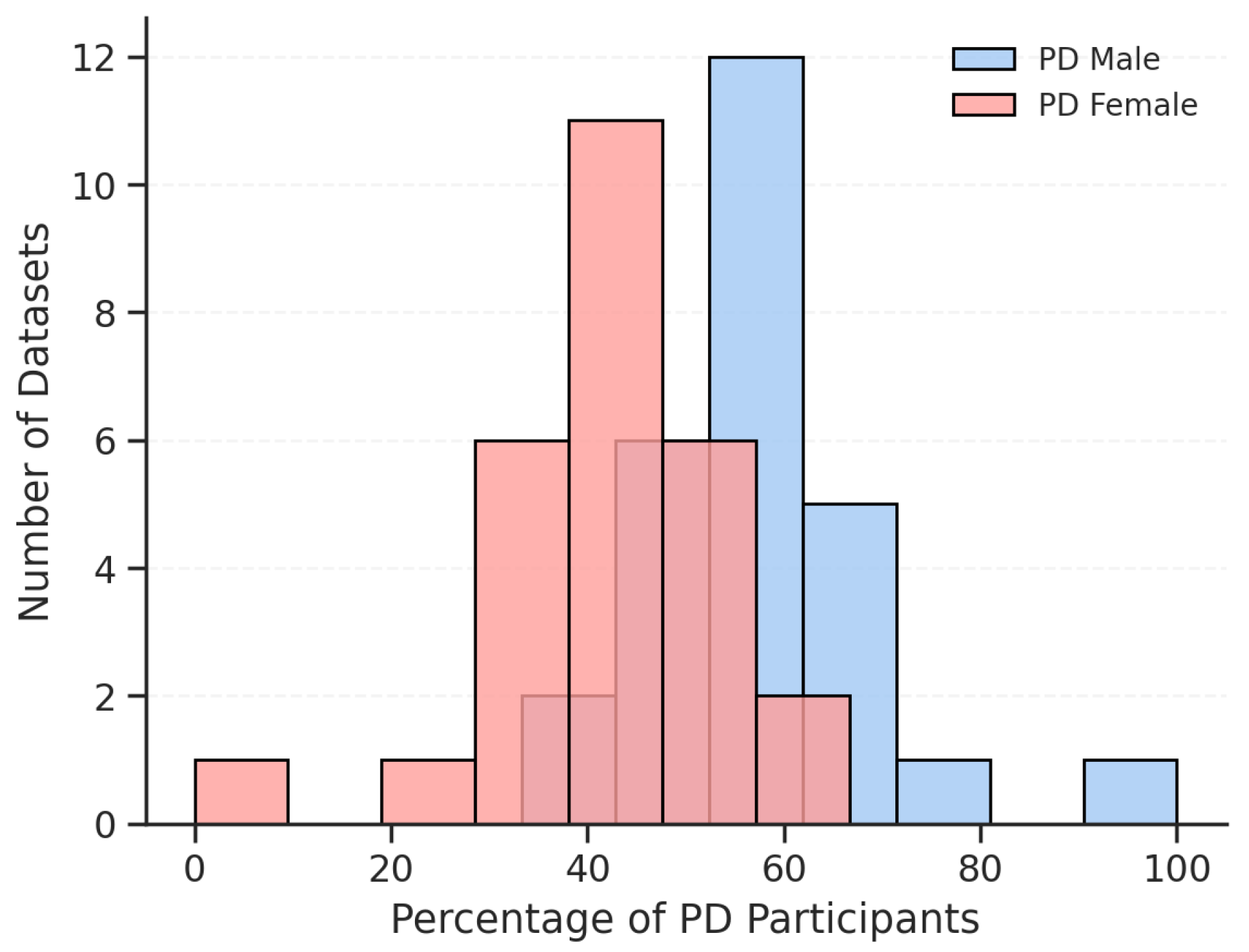 Bioengineering 12 01279 g006