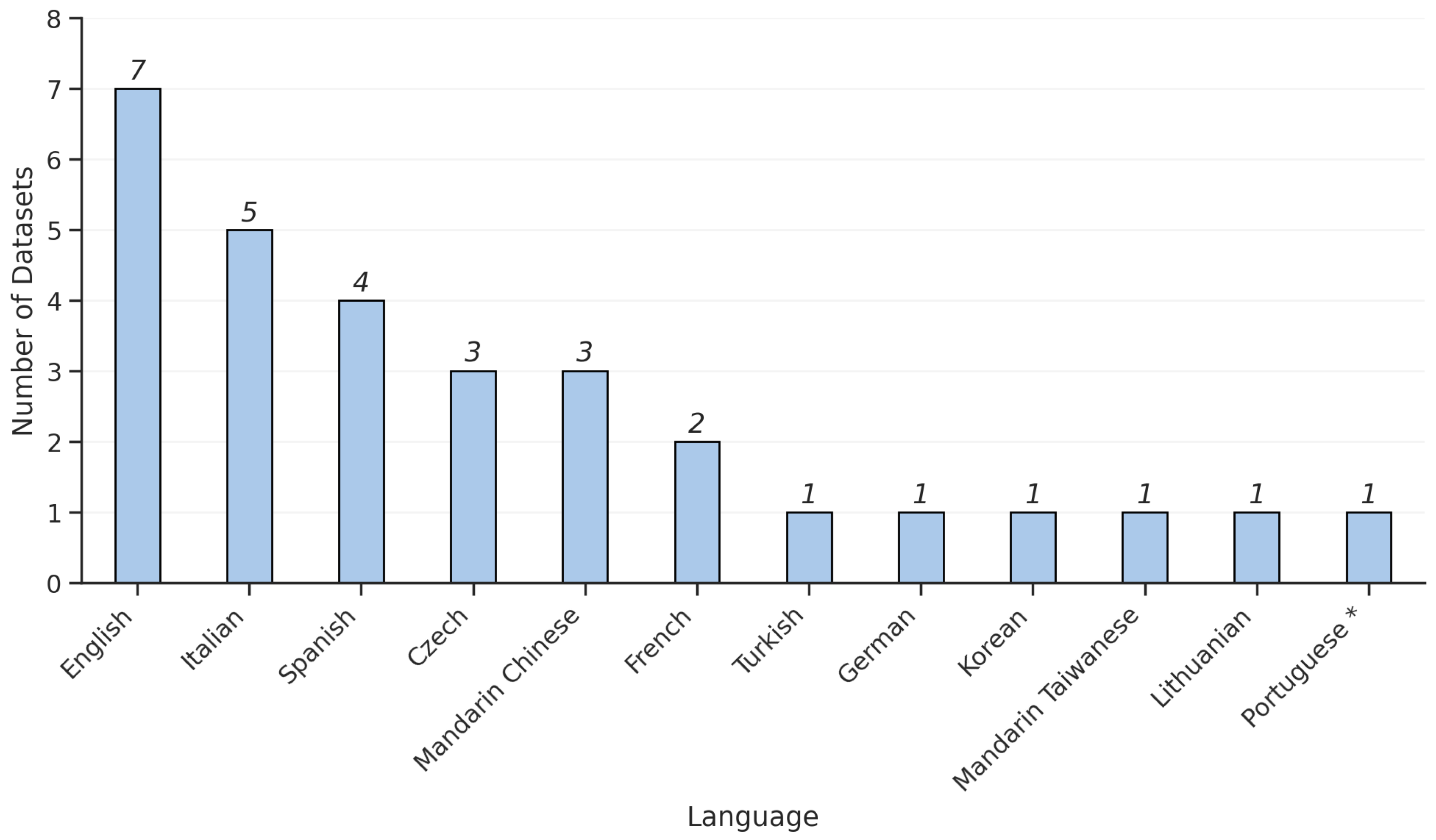 Bioengineering 12 01279 g007