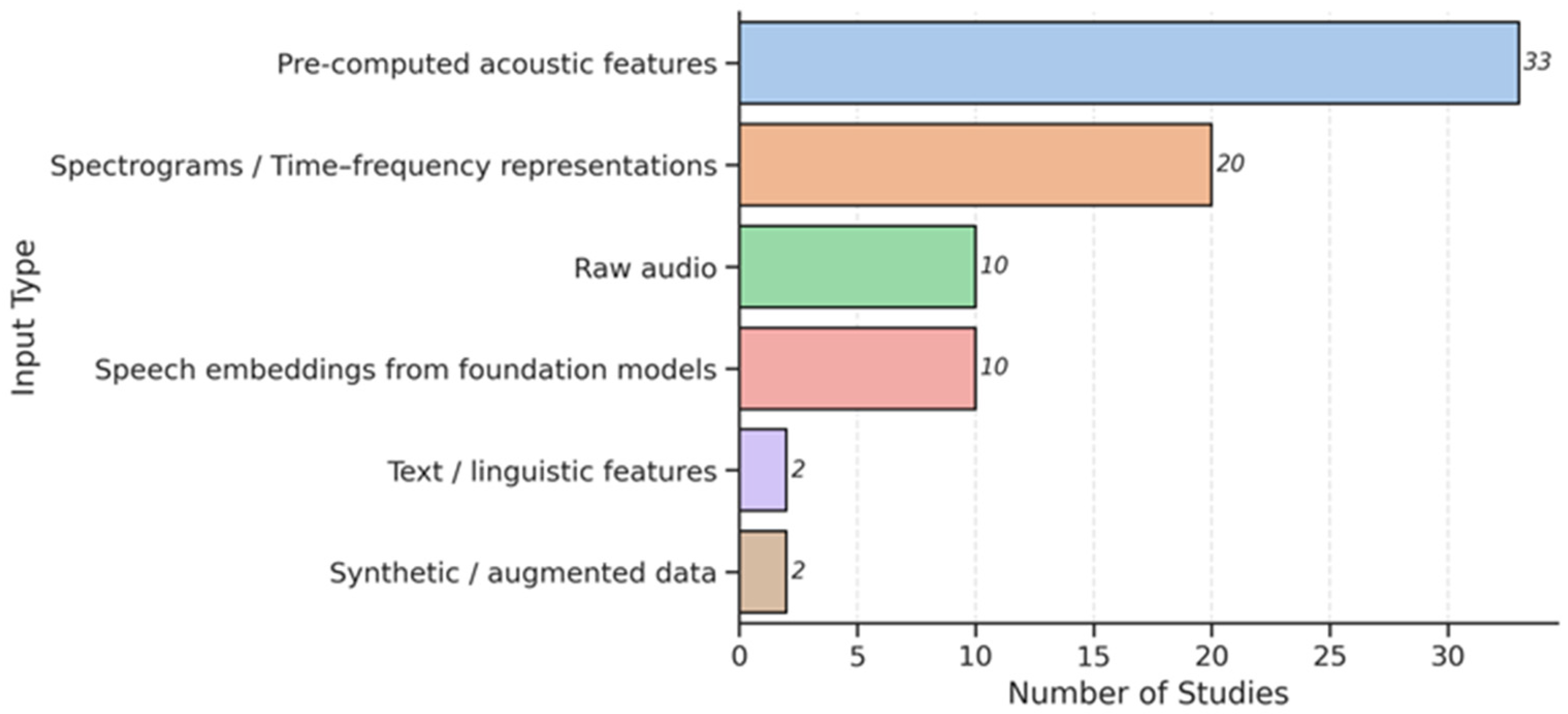 Bioengineering 12 01279 g008