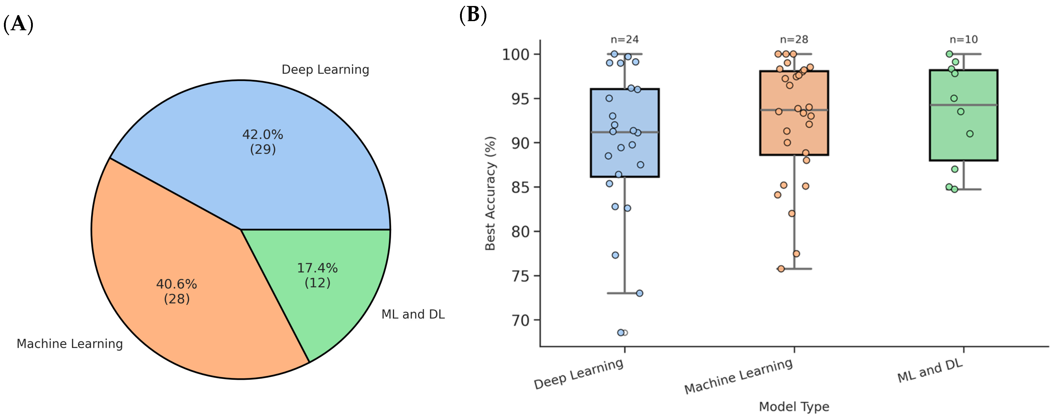 Bioengineering 12 01279 g009