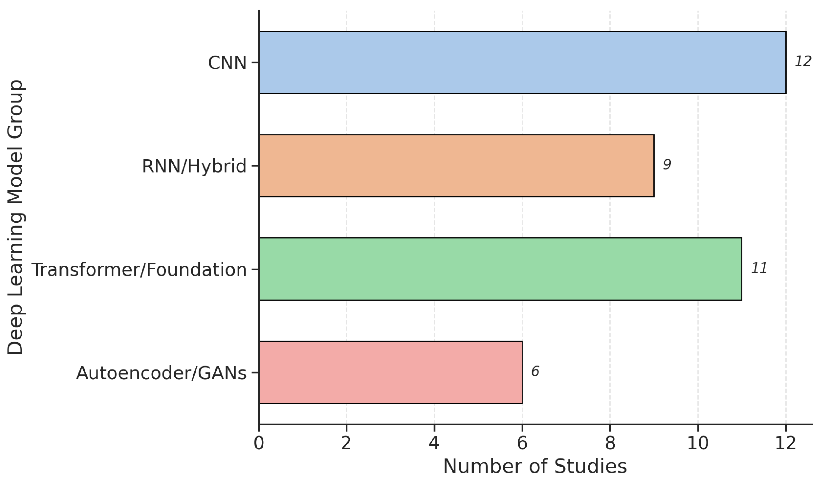 Bioengineering 12 01279 g010