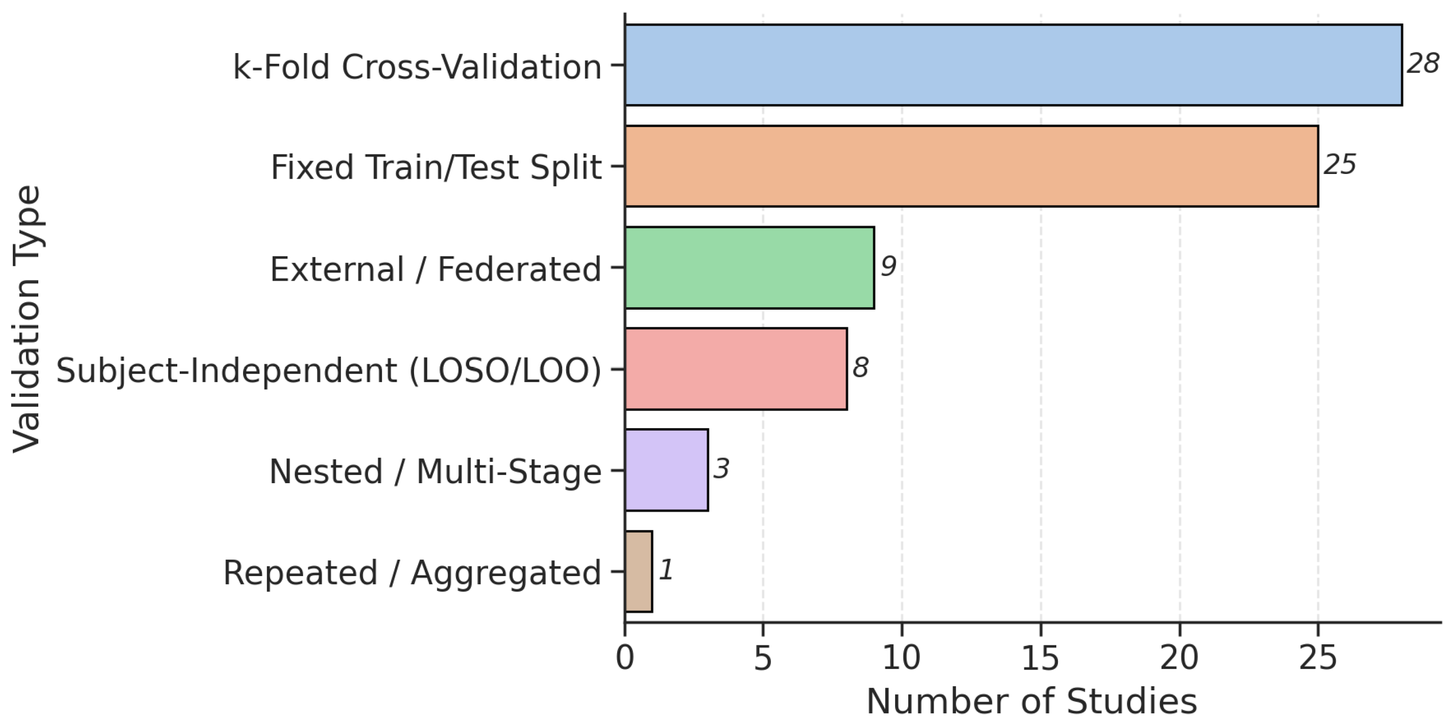 Bioengineering 12 01279 g011