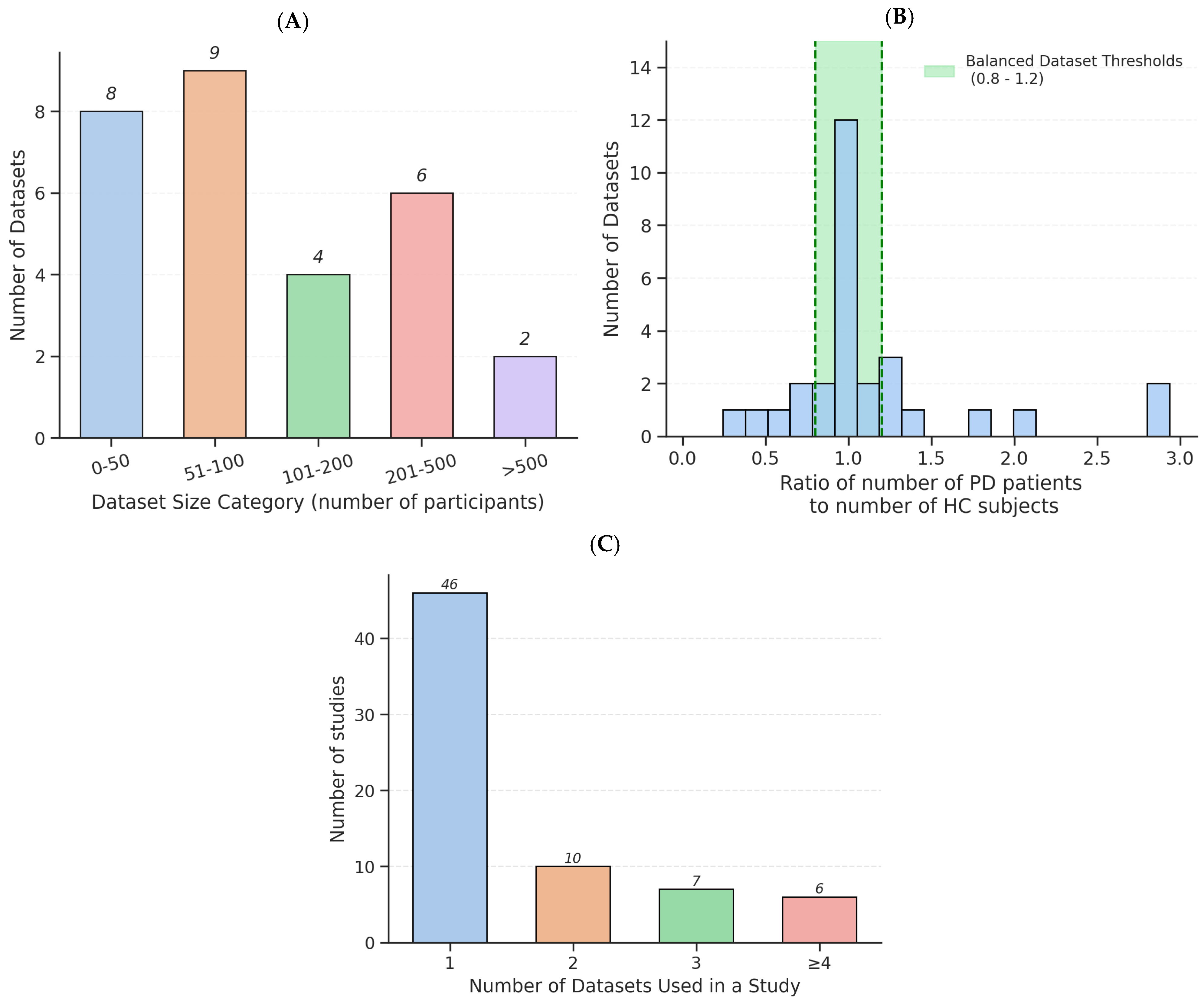 Bioengineering 12 01279 g012