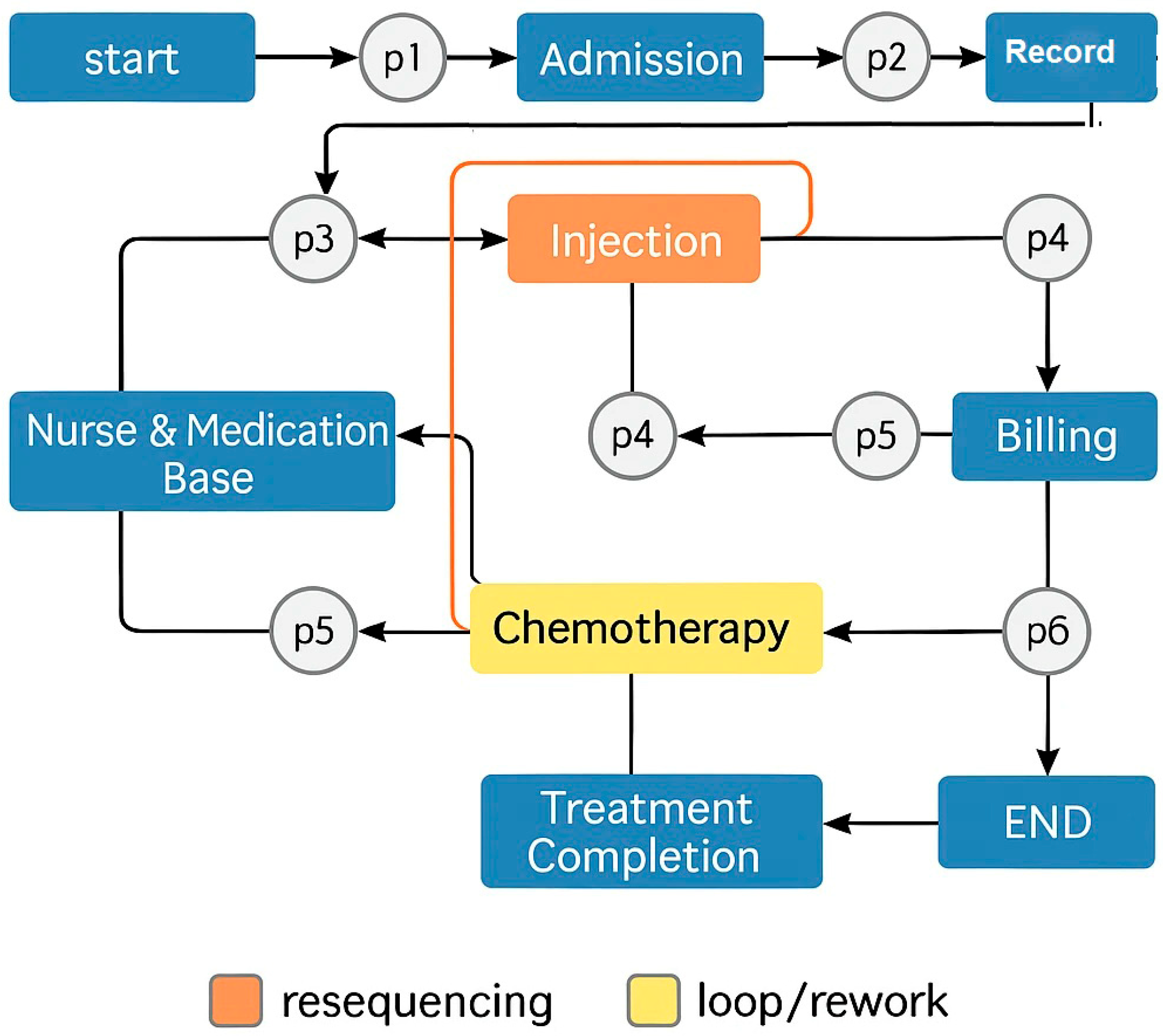 Bioengineering 12 01288 g006