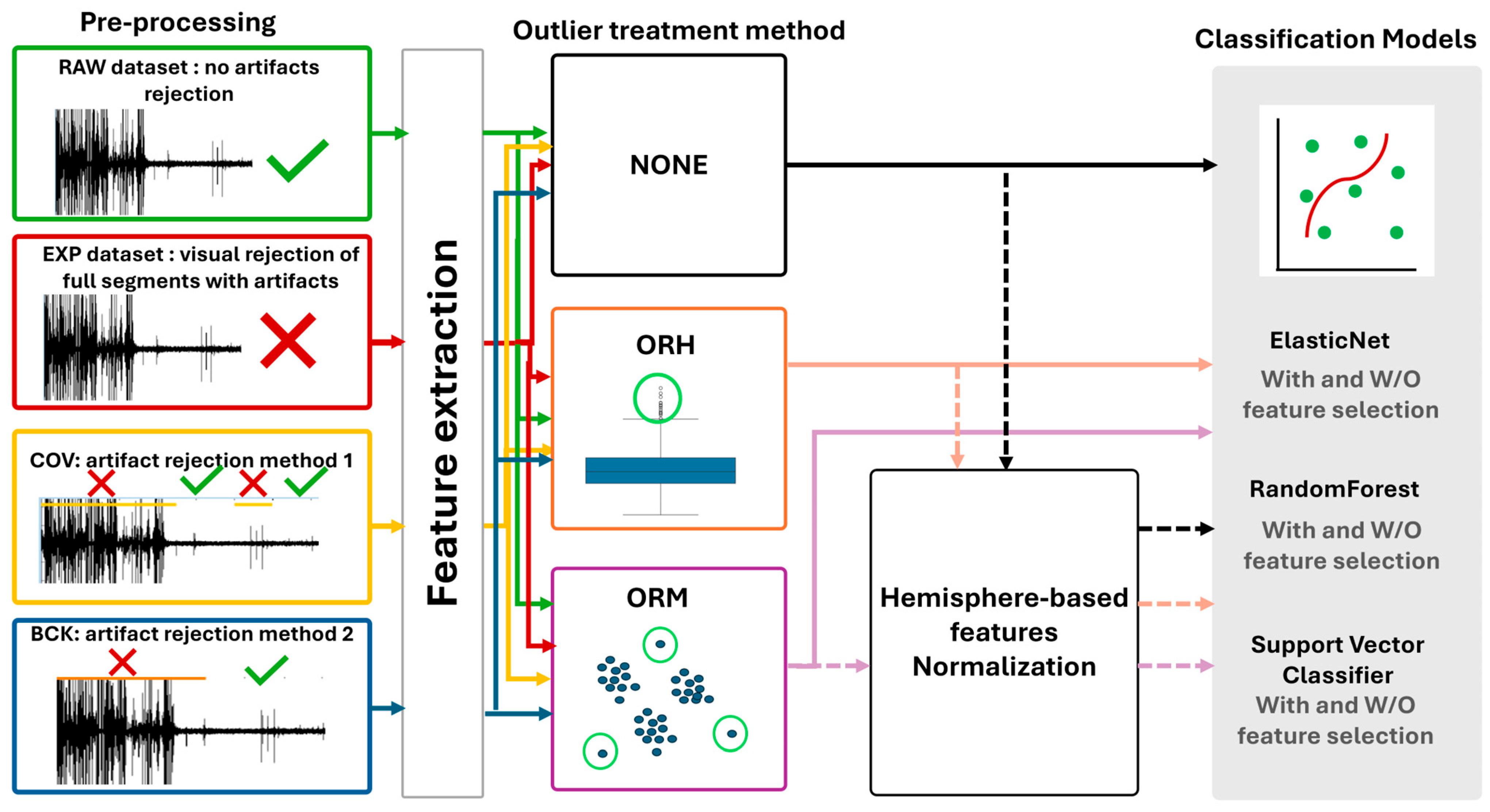 Bioengineering 12 01300 g001