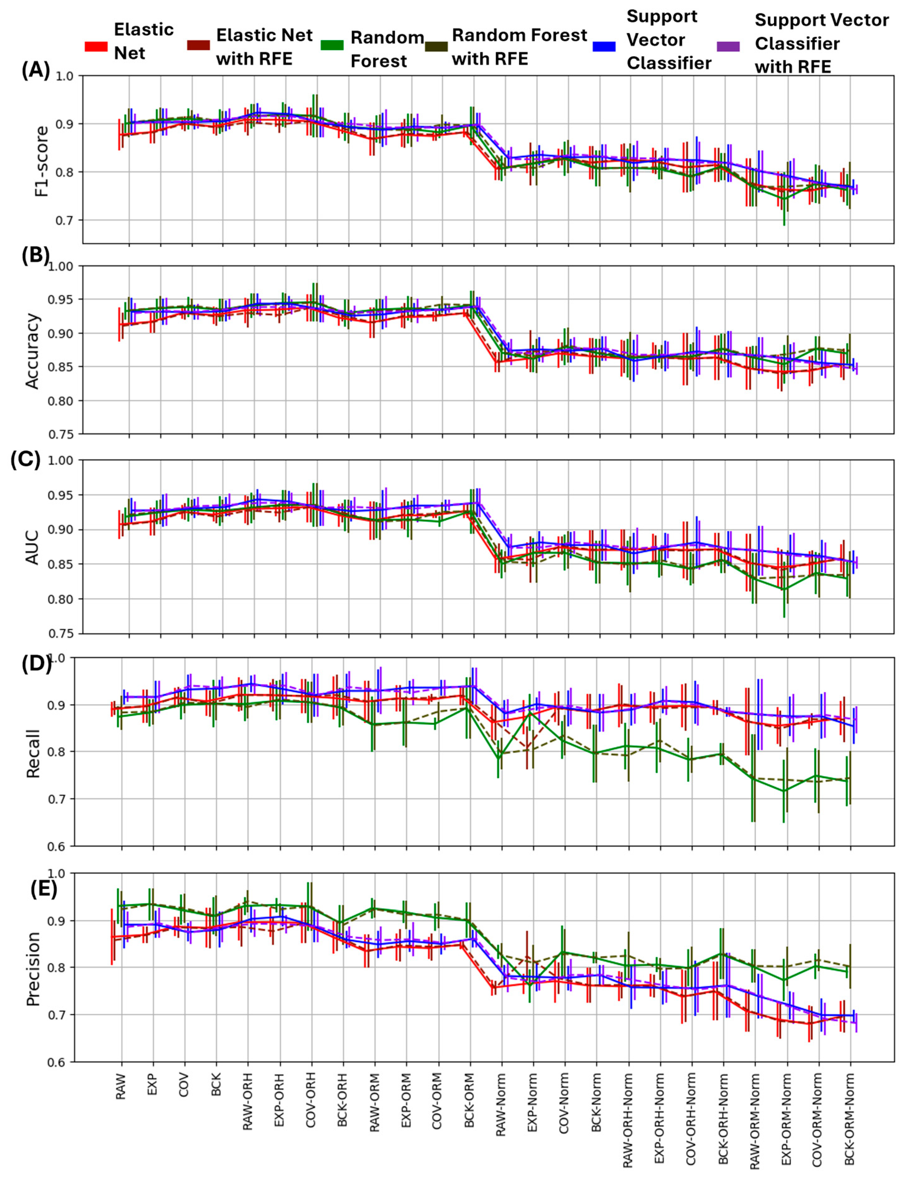 Bioengineering 12 01300 g002