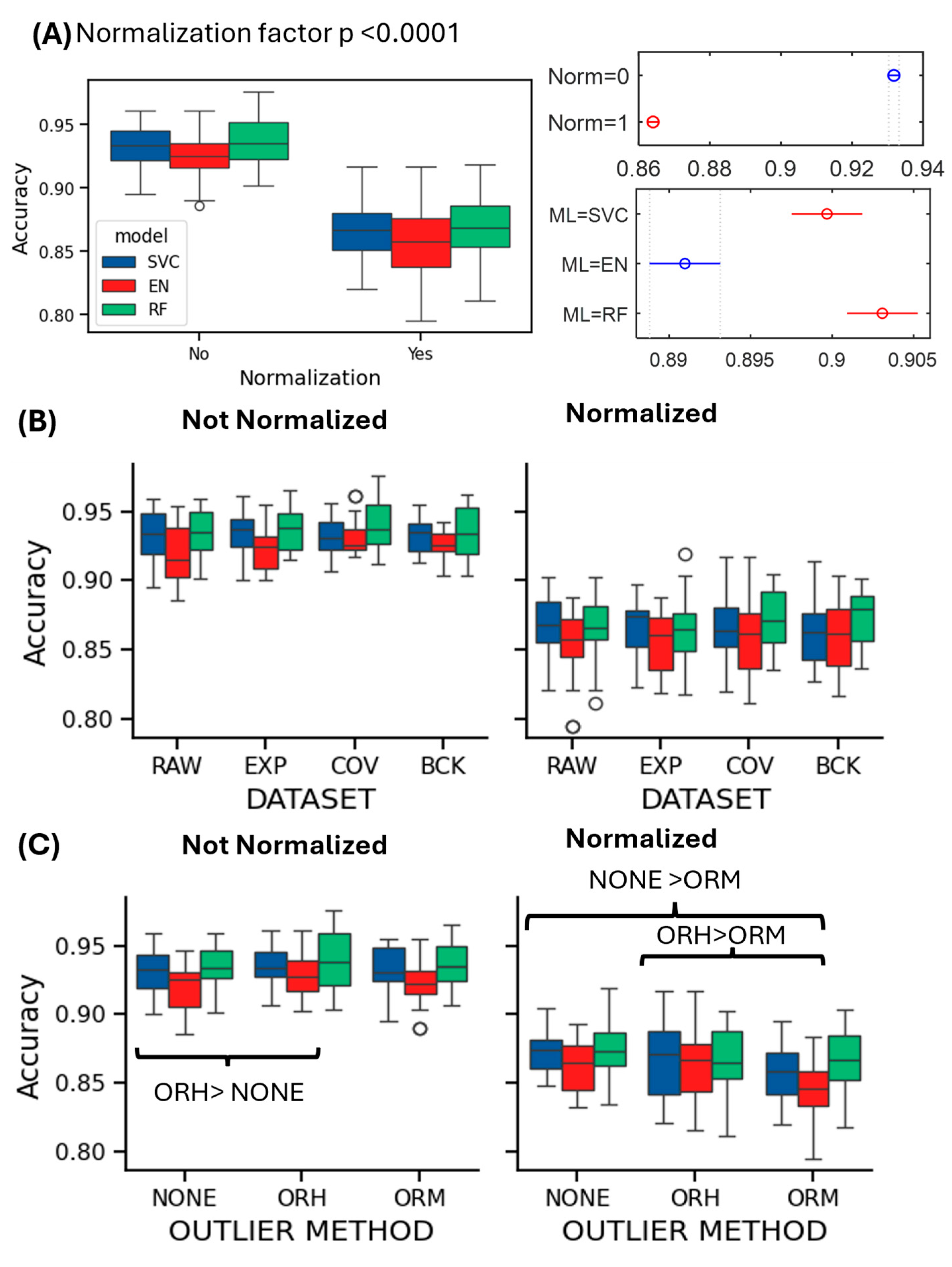 Bioengineering 12 01300 g003