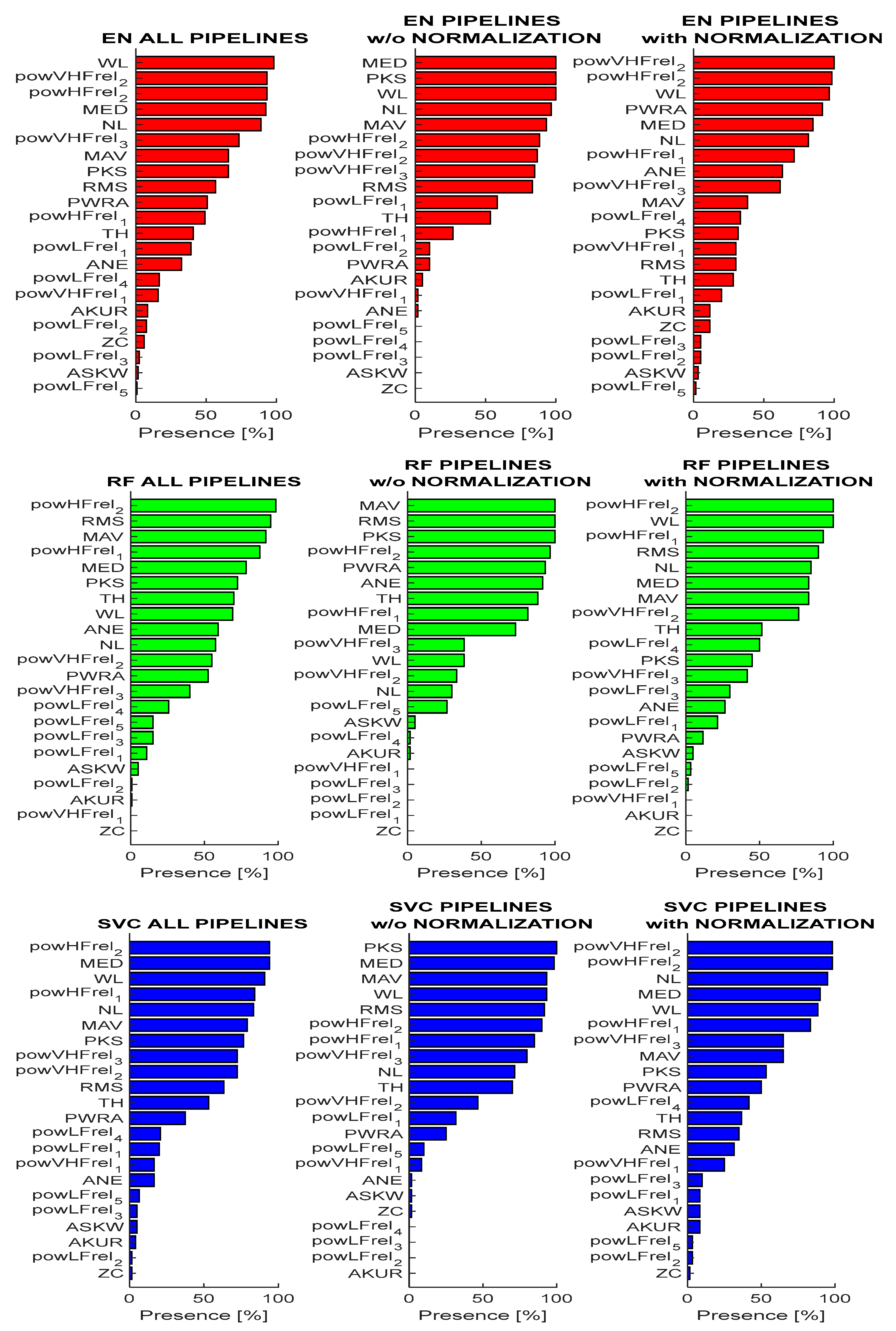Bioengineering 12 01300 g004