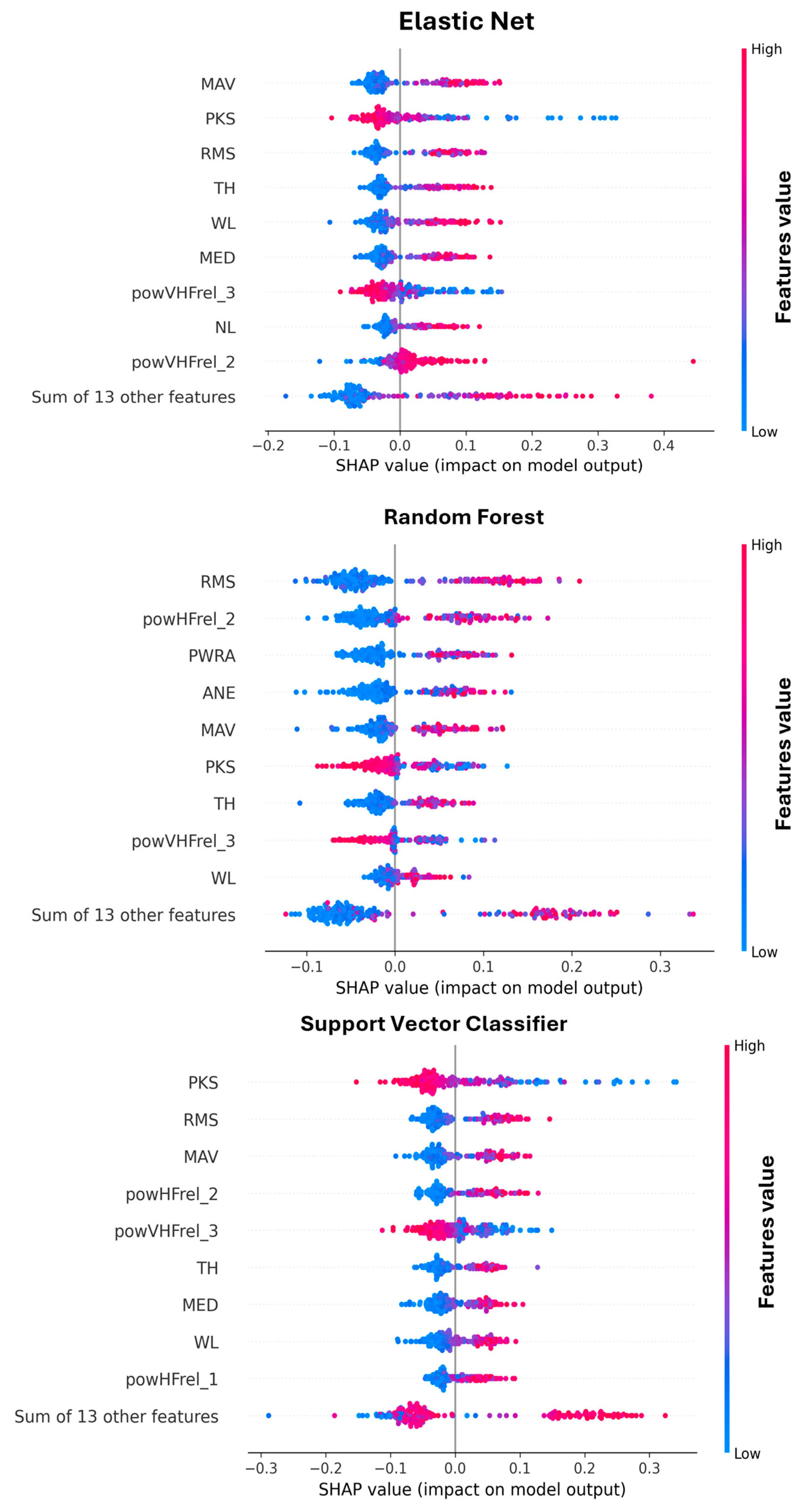 Bioengineering 12 01300 g005