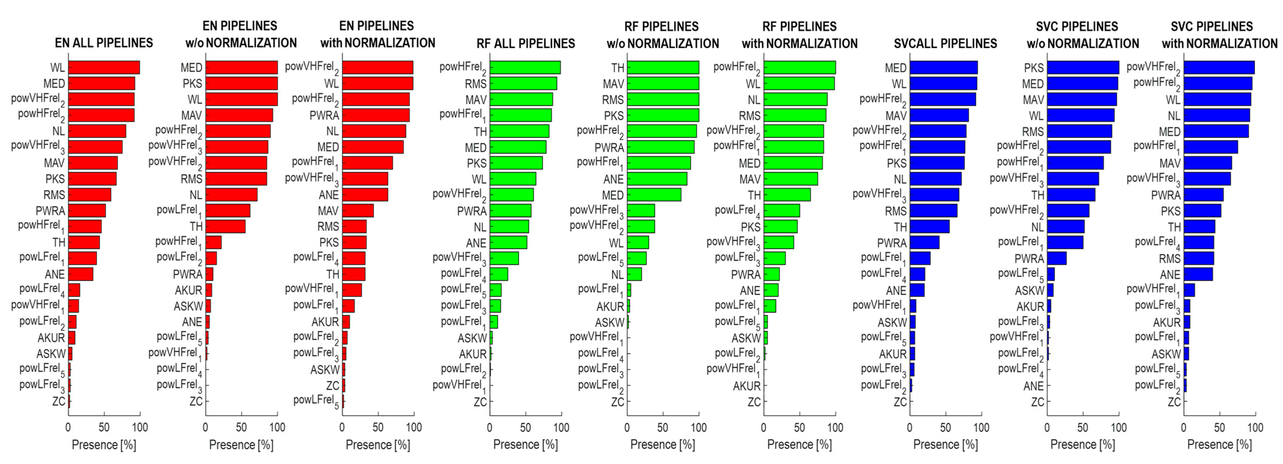 Bioengineering 12 01300 g006