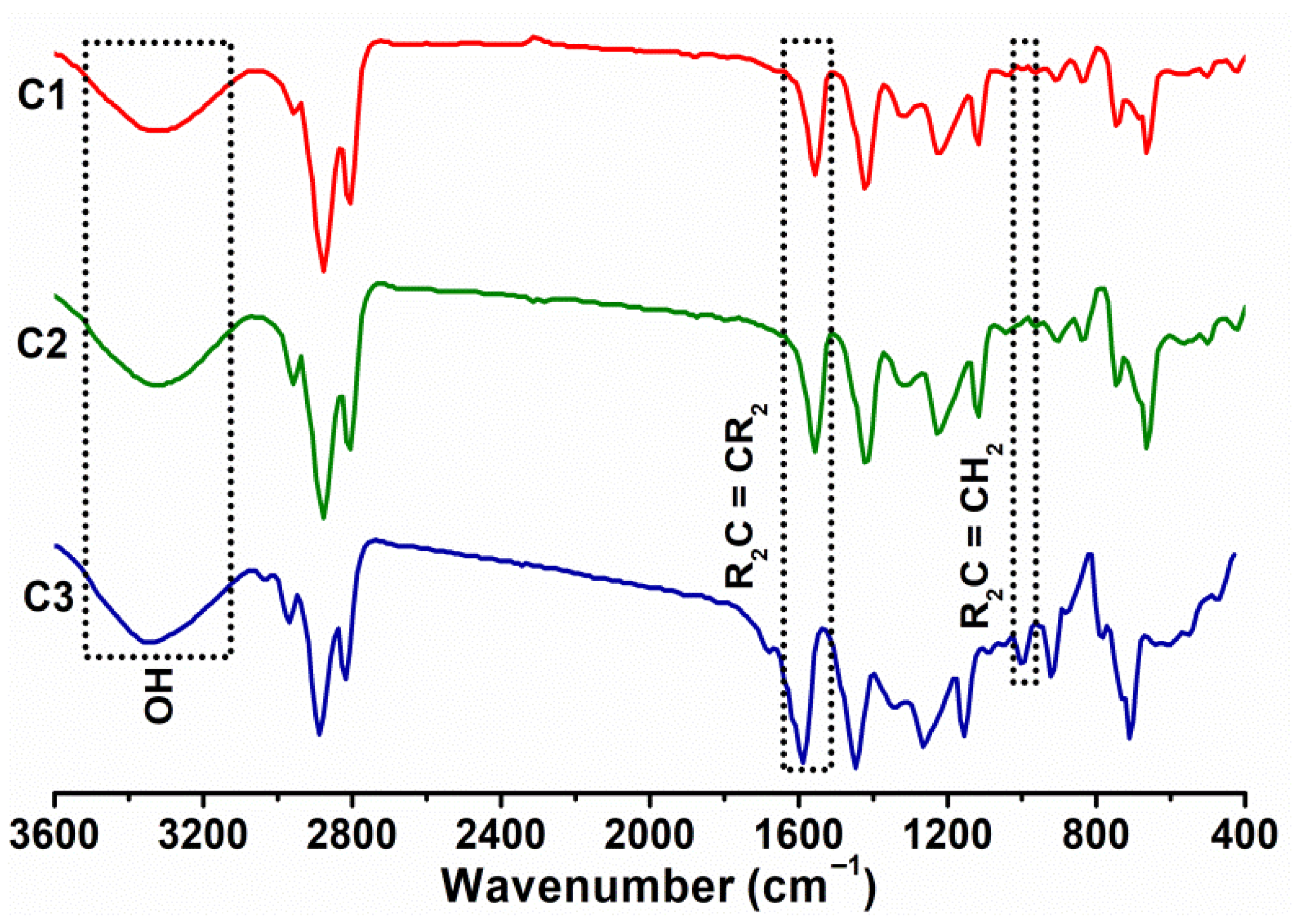 Bioengineering 12 01316 g004
