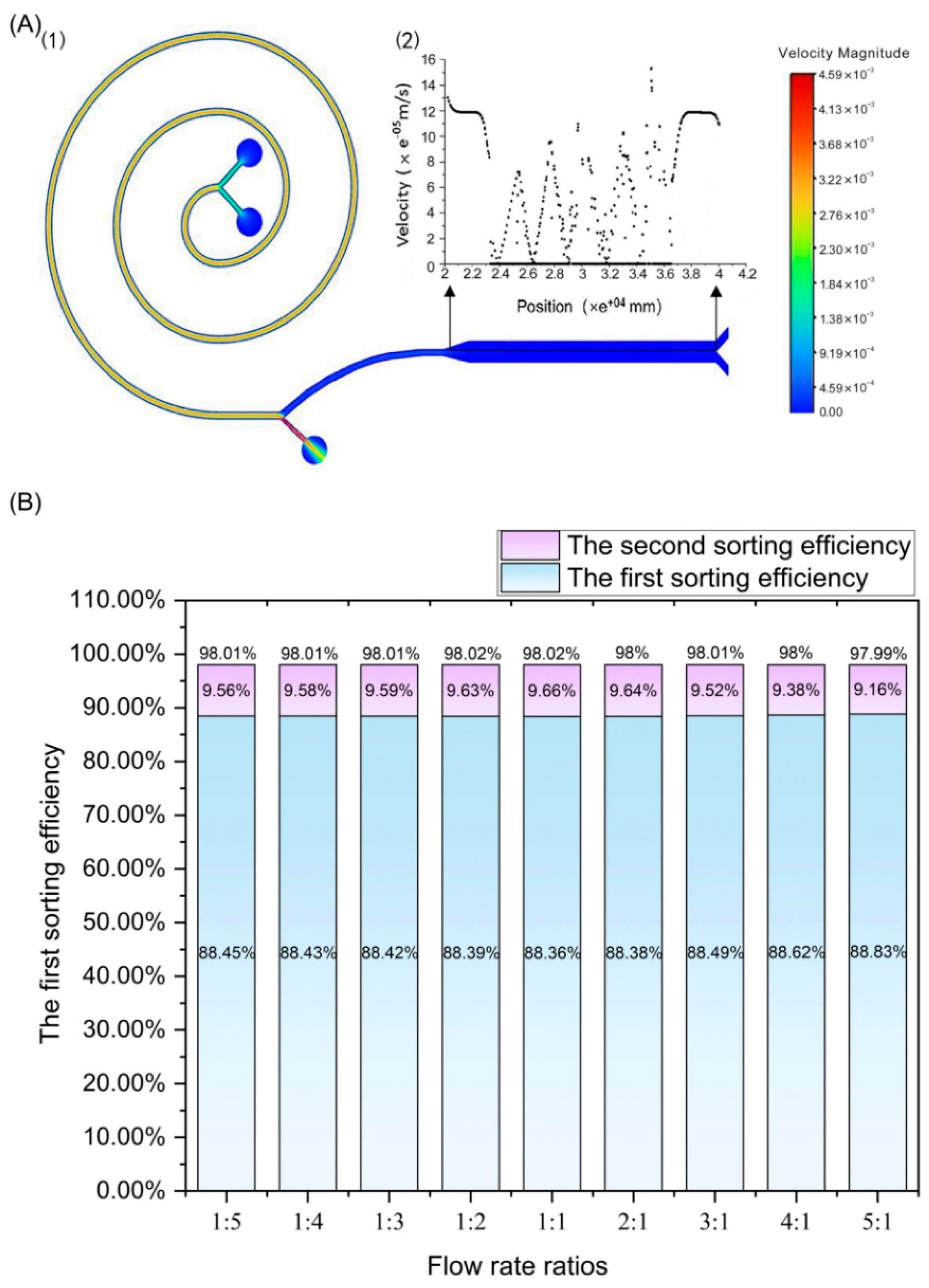 Bioengineering 12 01326 g004