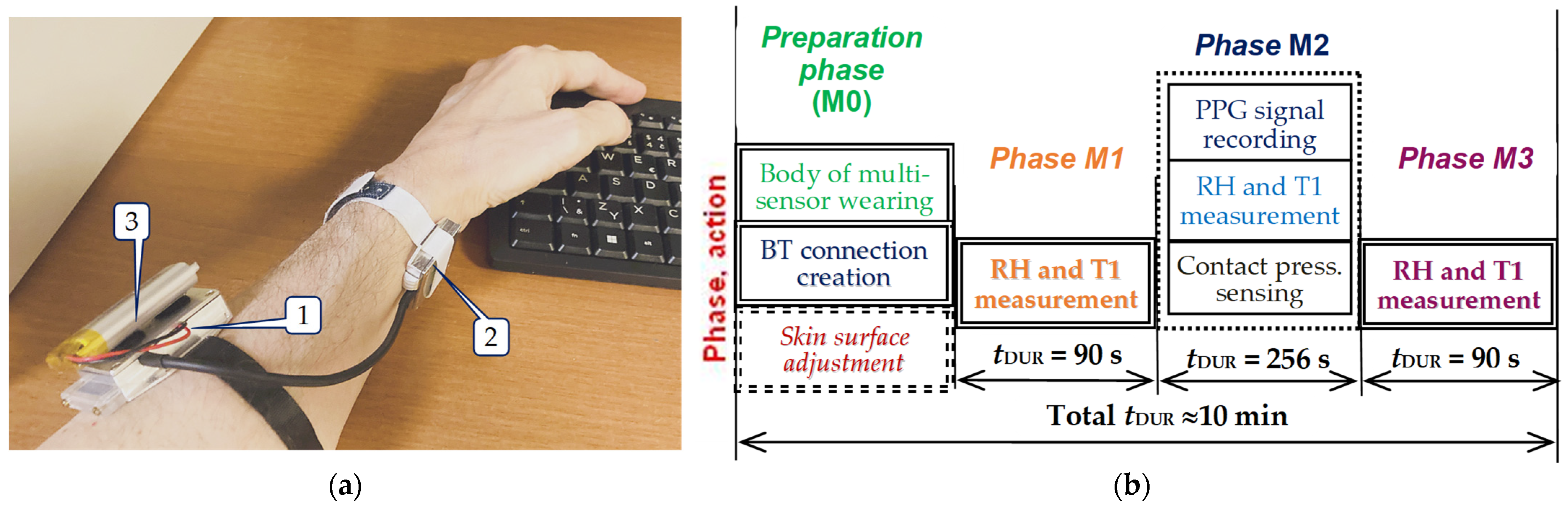 Wearable PPG Multi-Sensor for Skin Humidity, Temperature, and