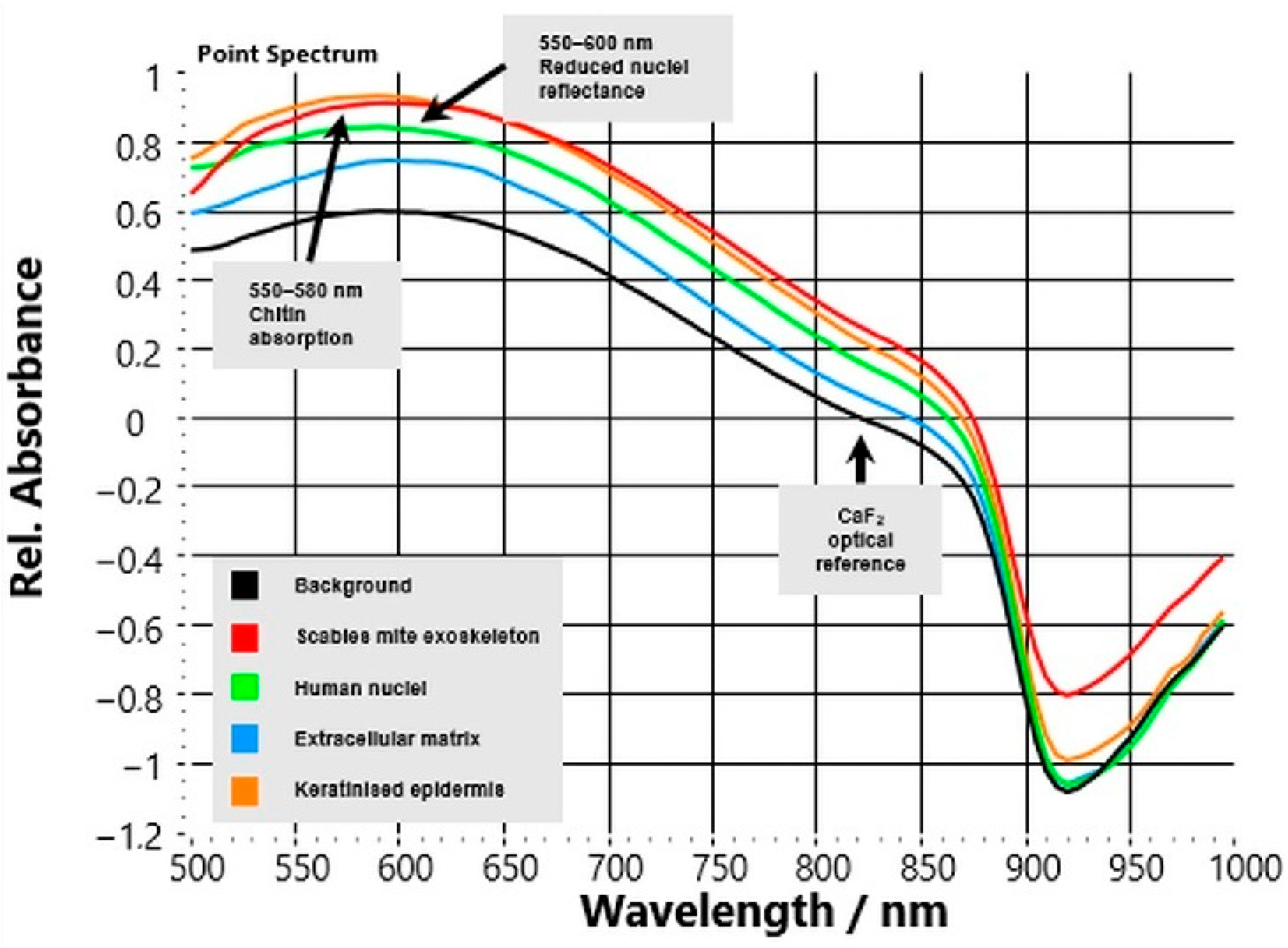 Bioengineering 13 00016 g003