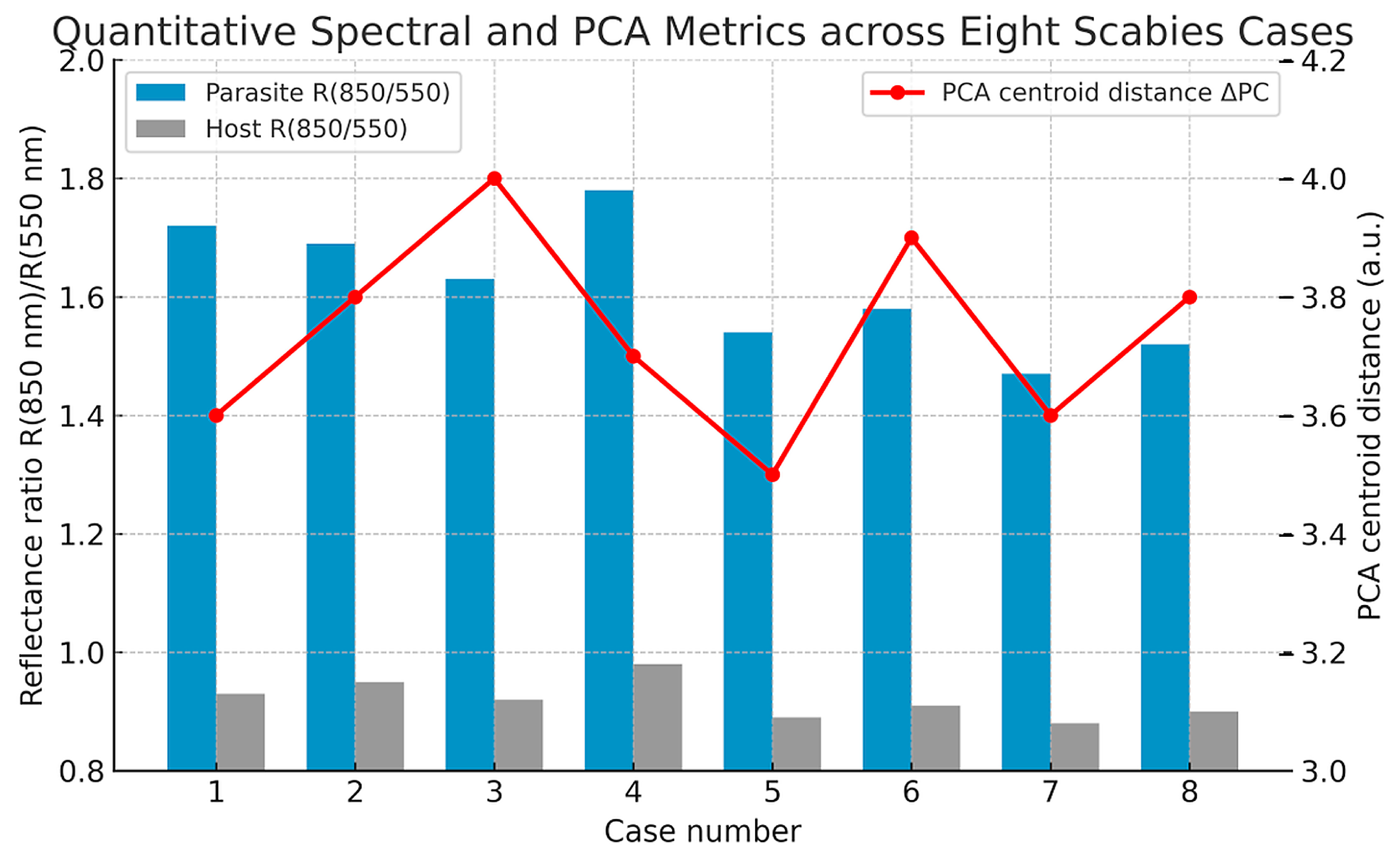 Bioengineering 13 00016 g007