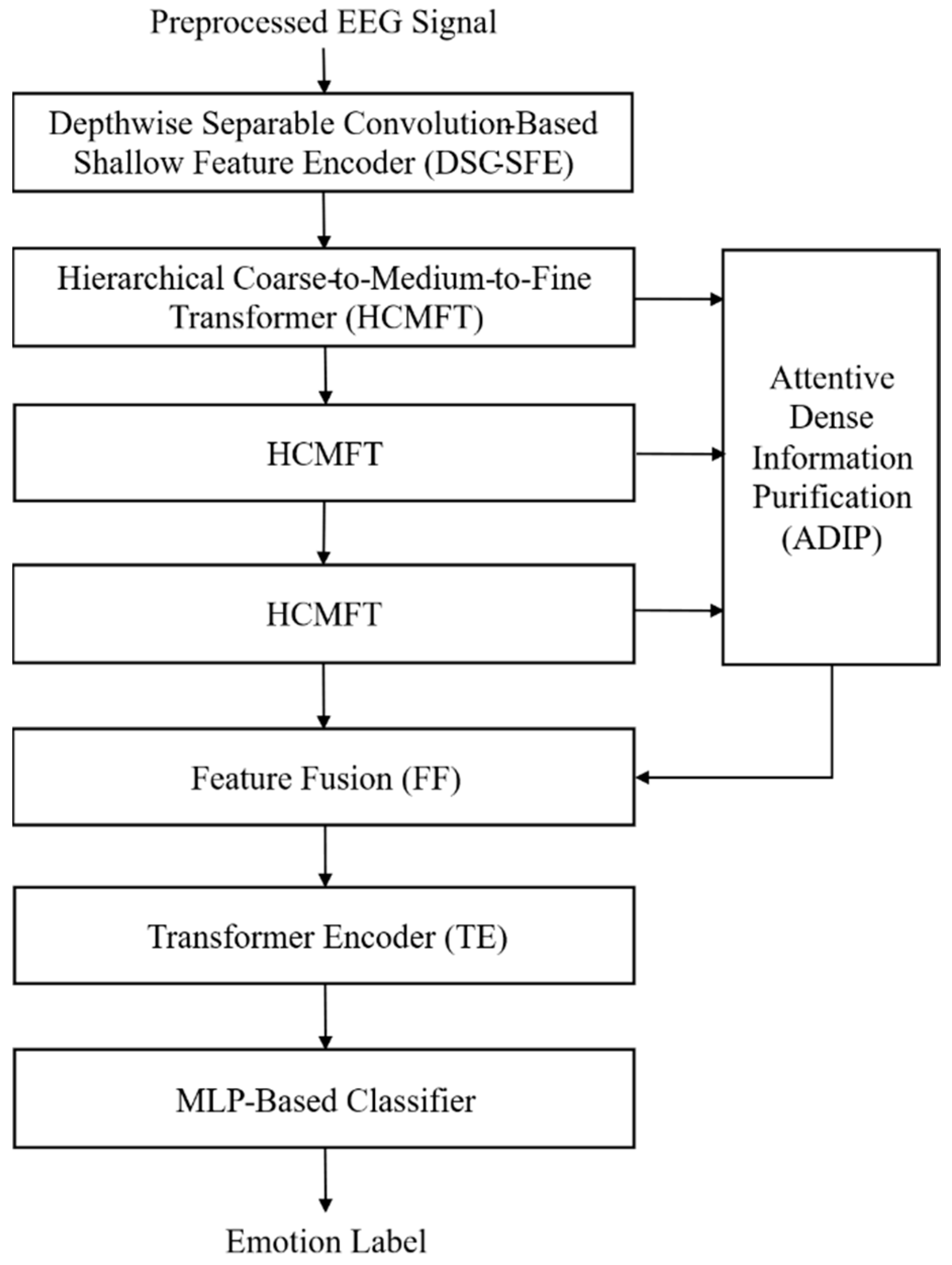 Bioengineering 13 00029 g002