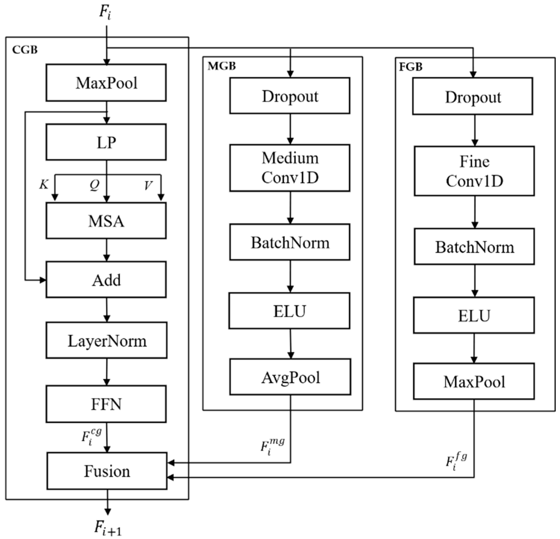 Bioengineering 13 00029 g004