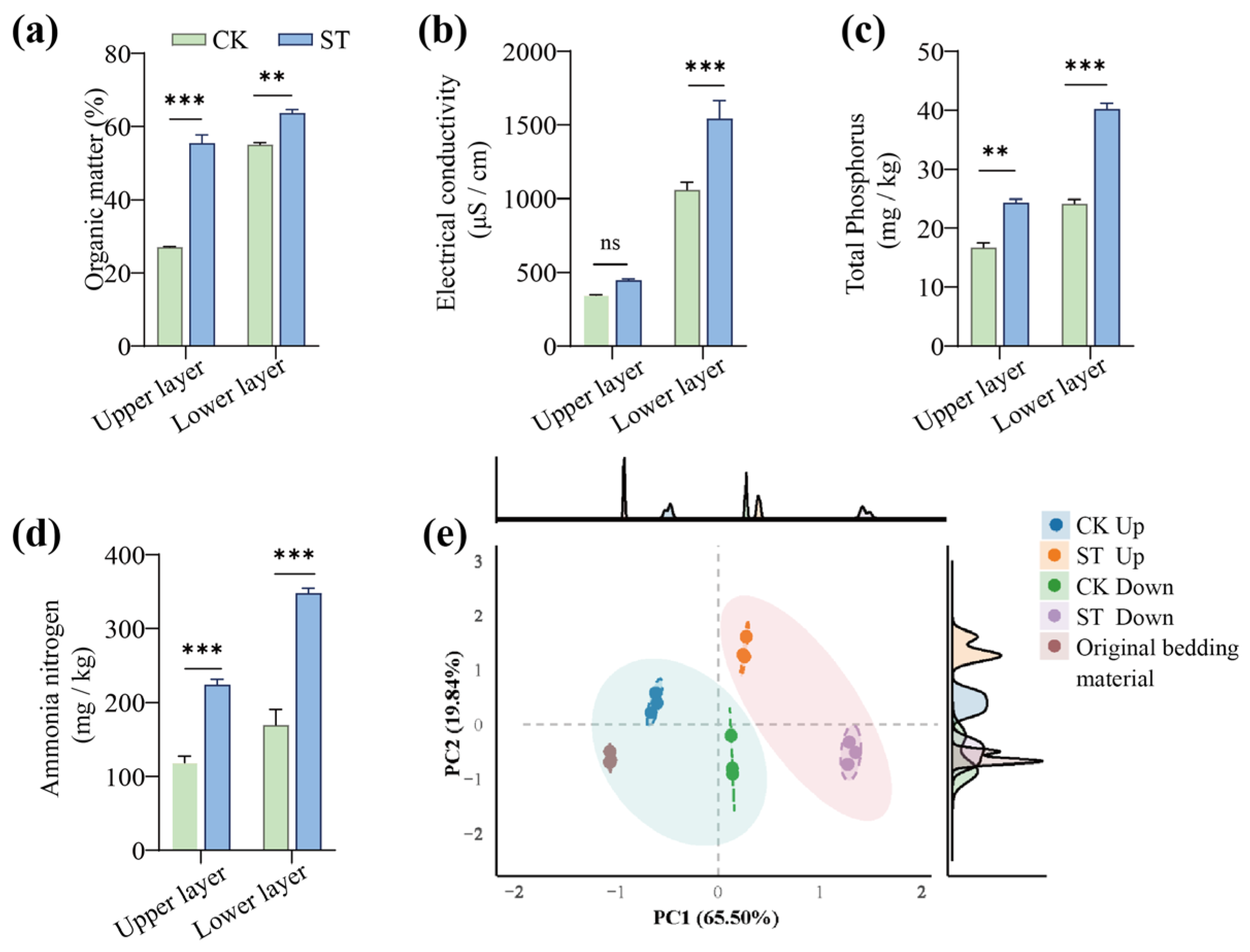 Bioengineering 13 00038 g002