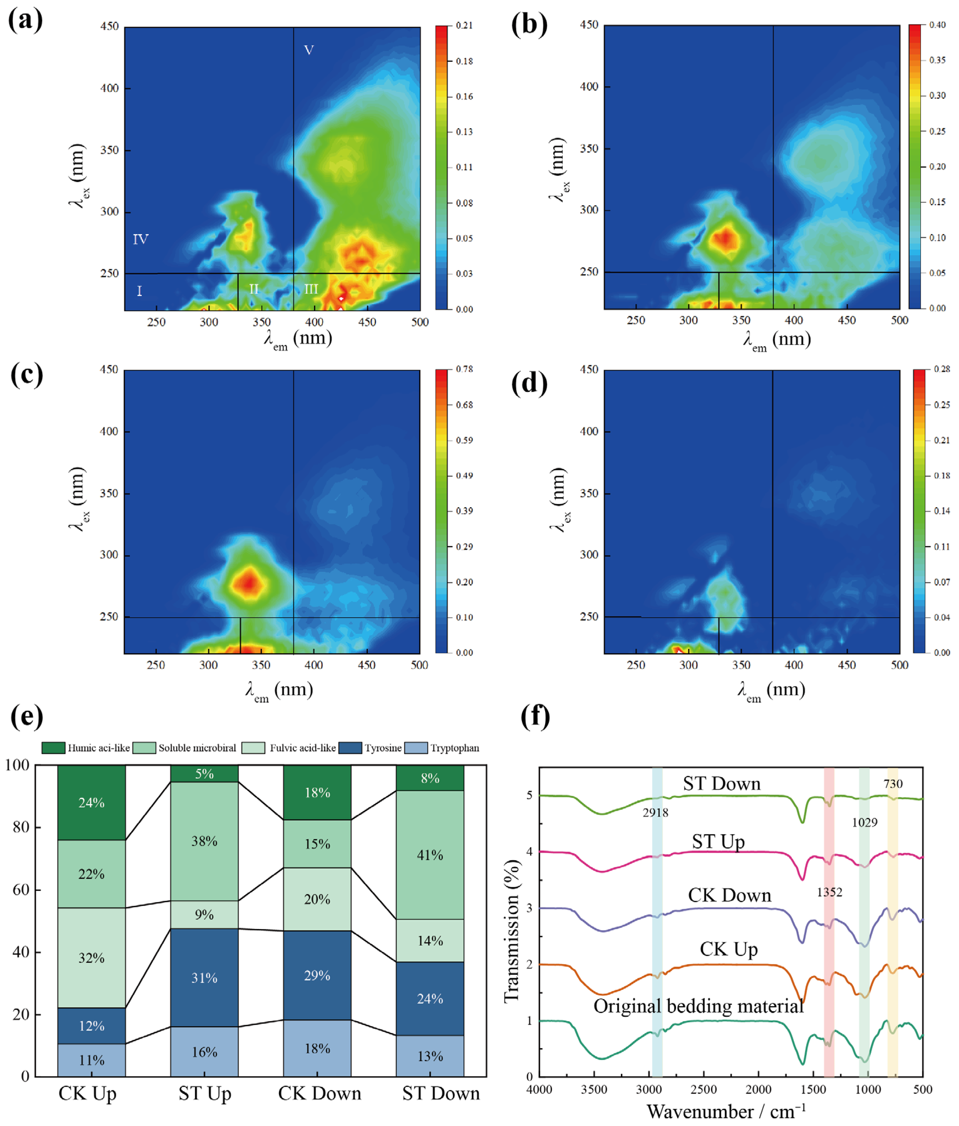 Bioengineering 13 00038 g003