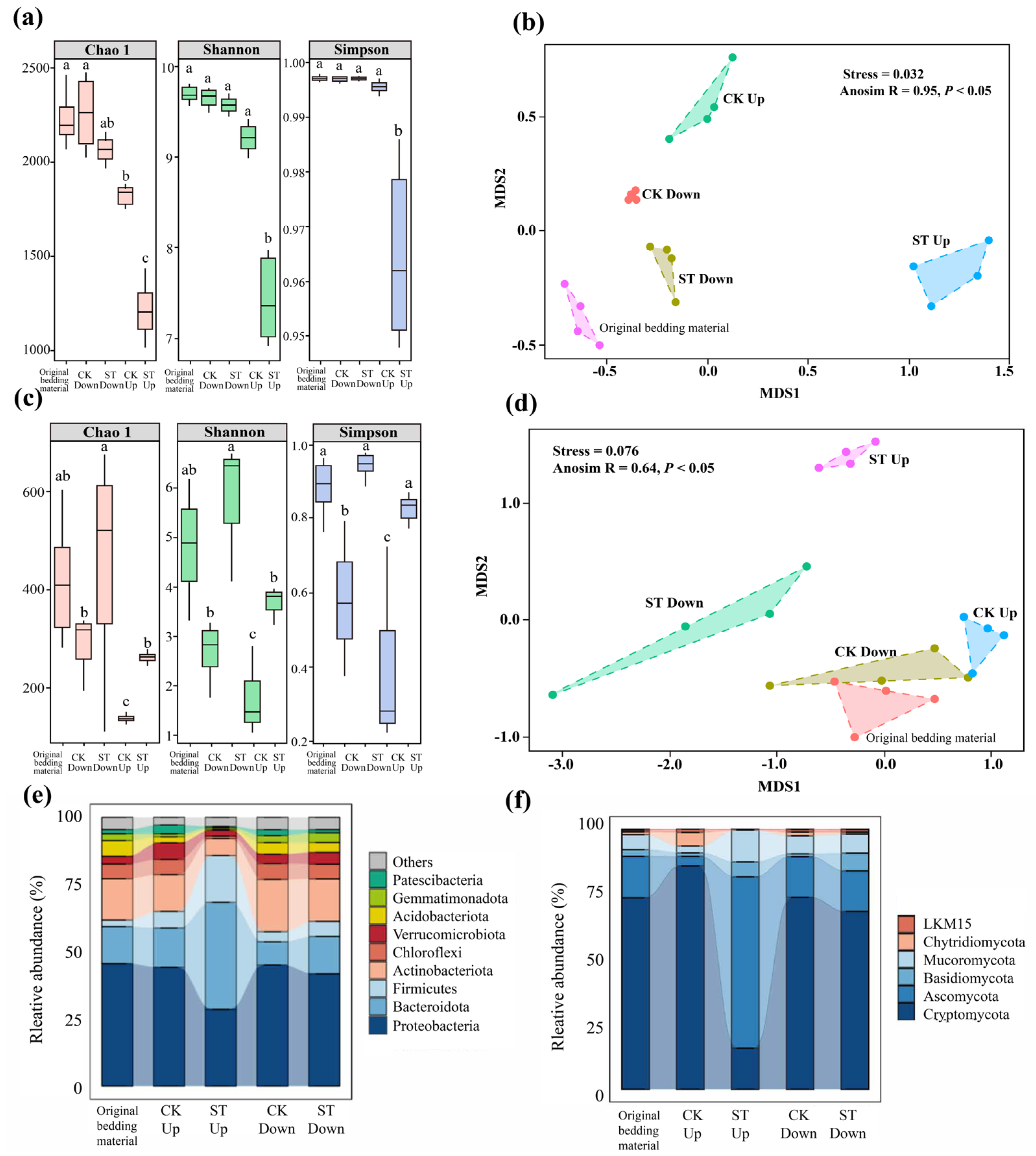 Bioengineering 13 00038 g004