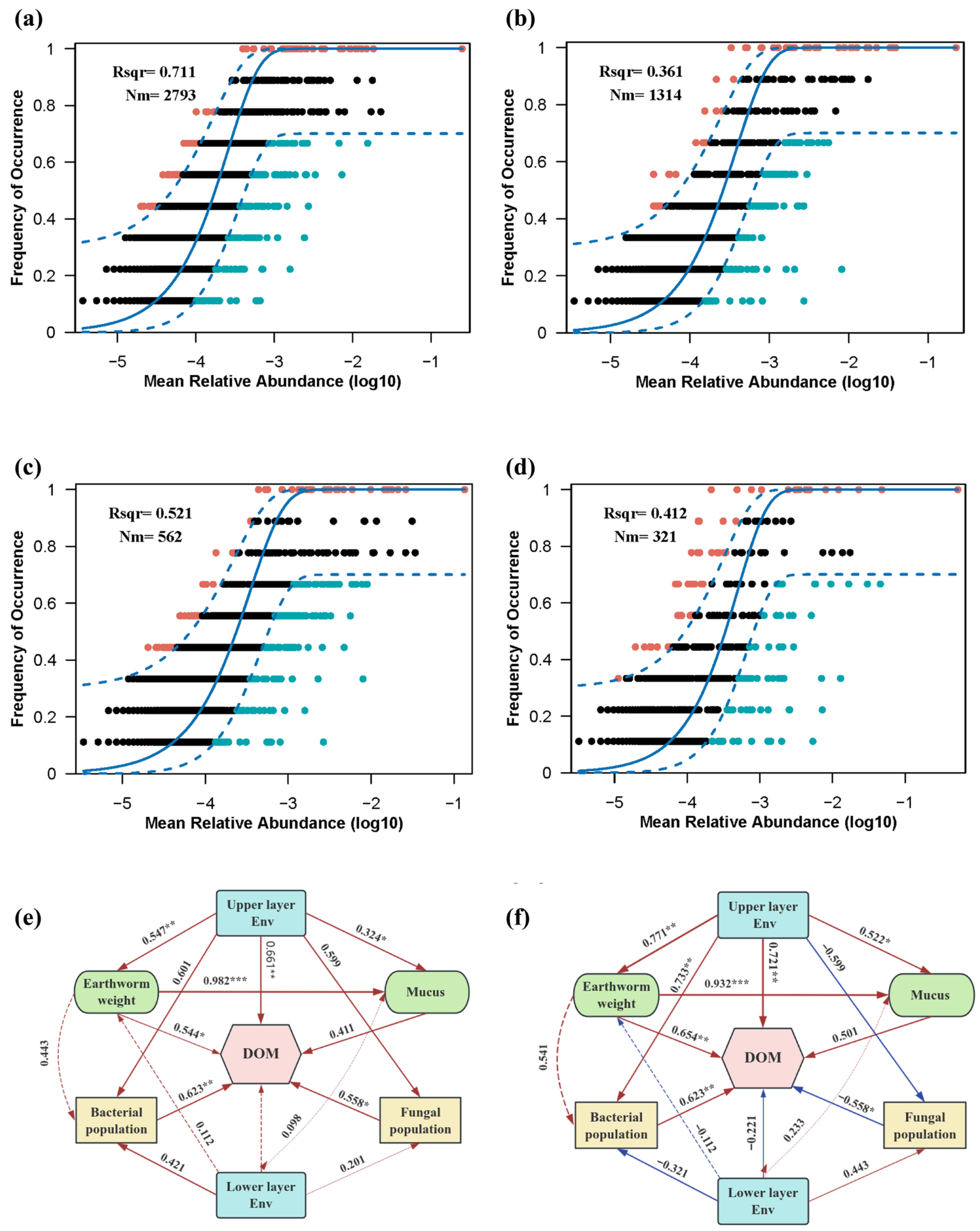 Bioengineering 13 00038 g005