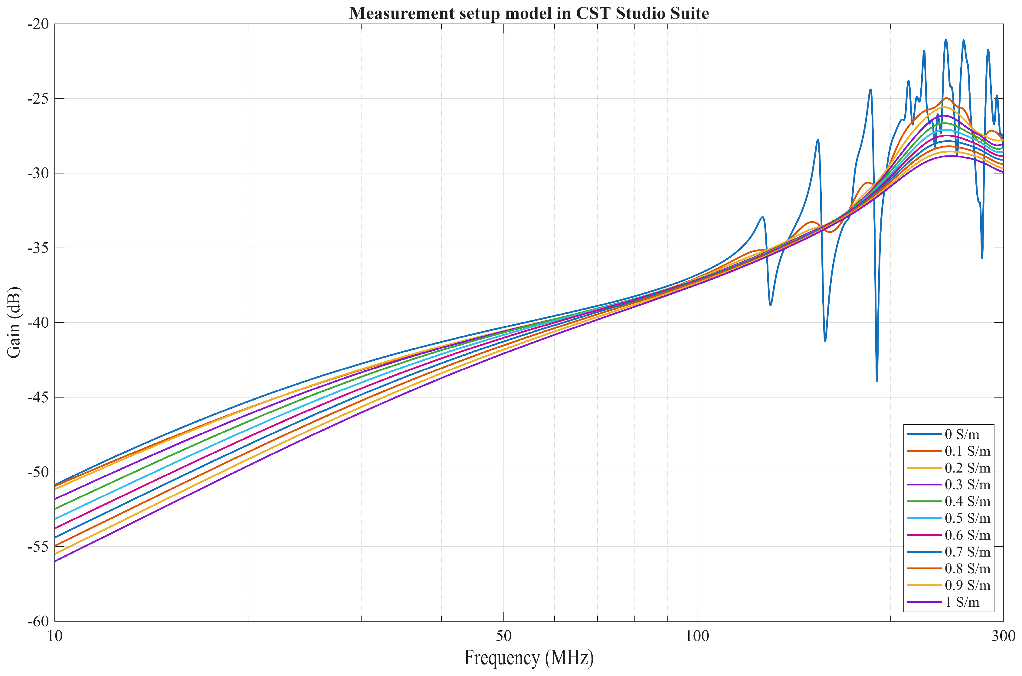 Bioengineering 13 00042 g009 Bioengineering 13 00042 g009