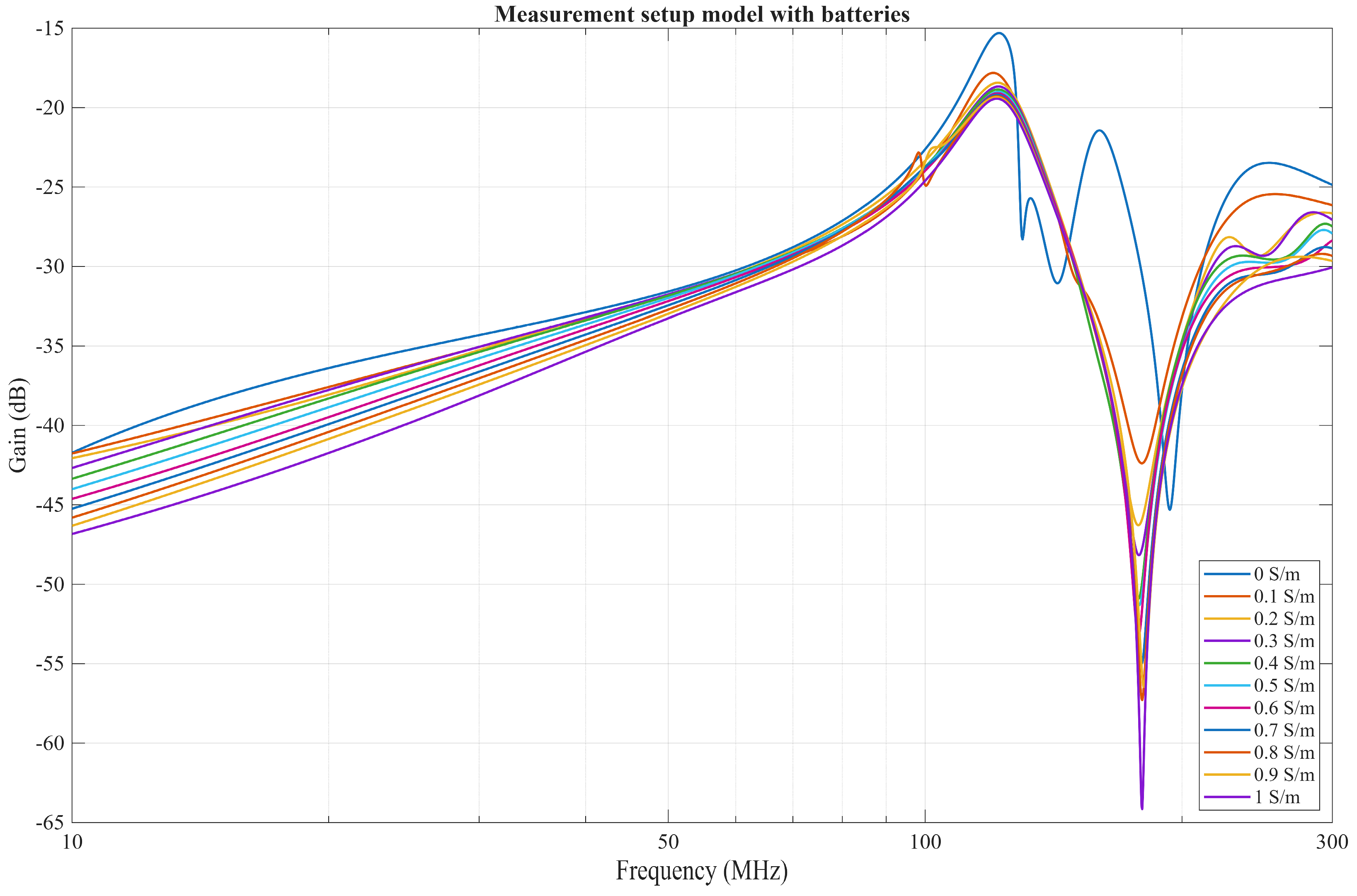 Bioengineering 13 00042 g012 Bioengineering 13 00042 g012
