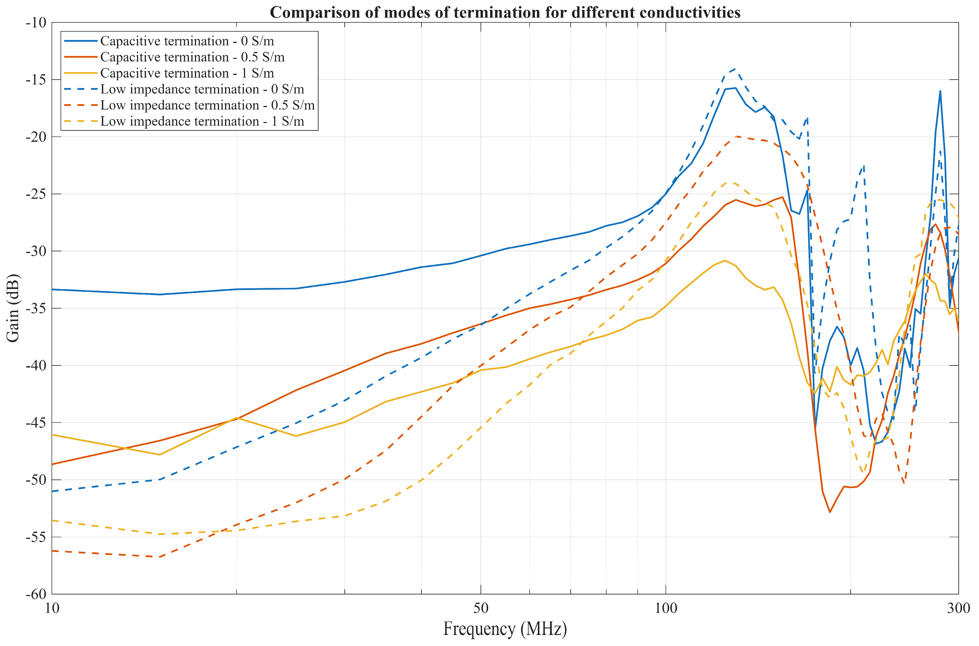 Bioengineering 13 00042 g015 Bioengineering 13 00042 g015