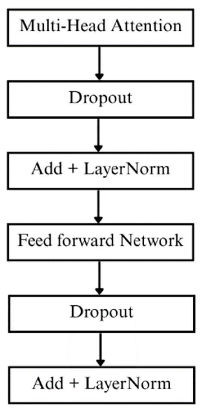 Bioengineering 13 00049 g005