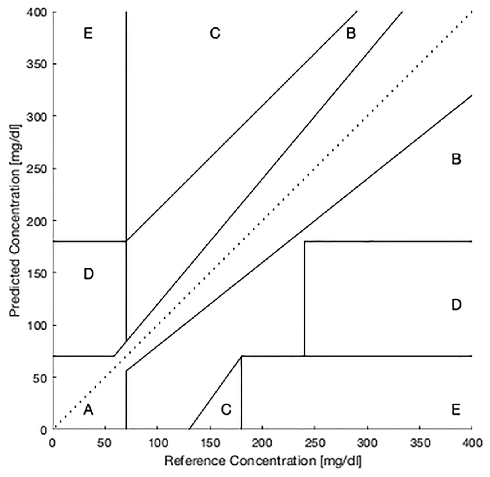 Bioengineering 13 00049 g006