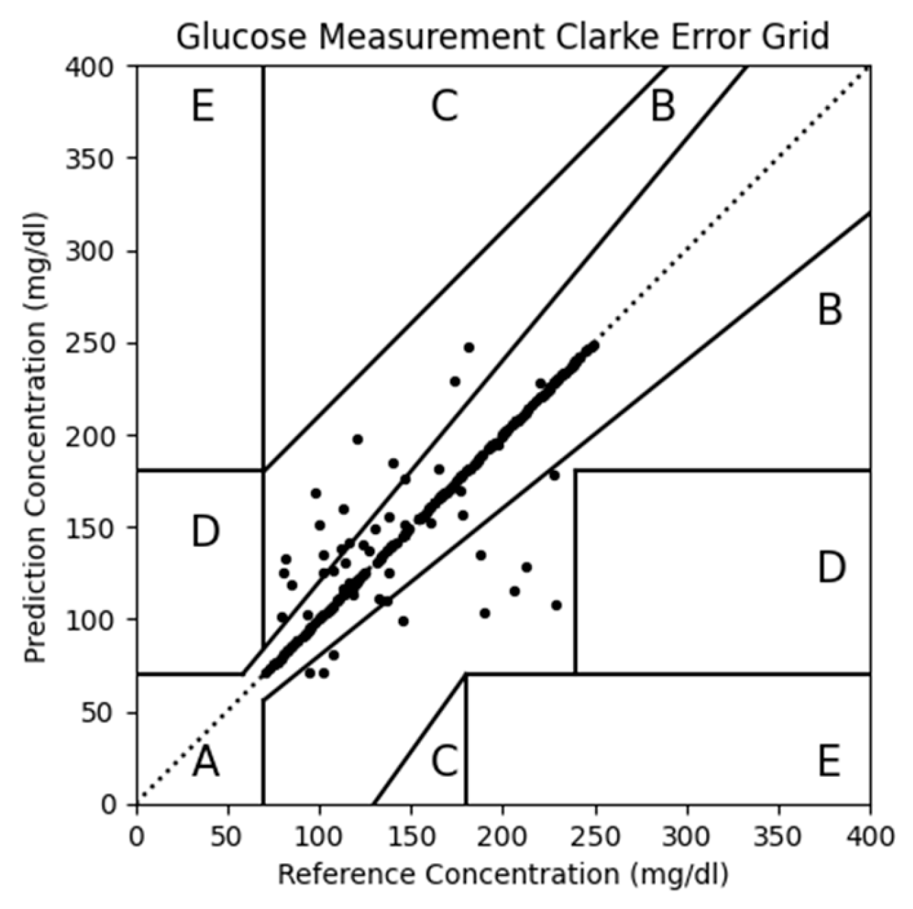 Bioengineering 13 00049 g007