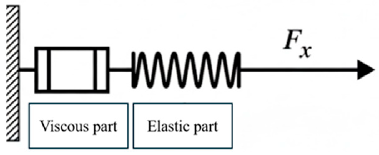 Bioengineering 13 00050 g002 Bioengineering 13 00050 g002
