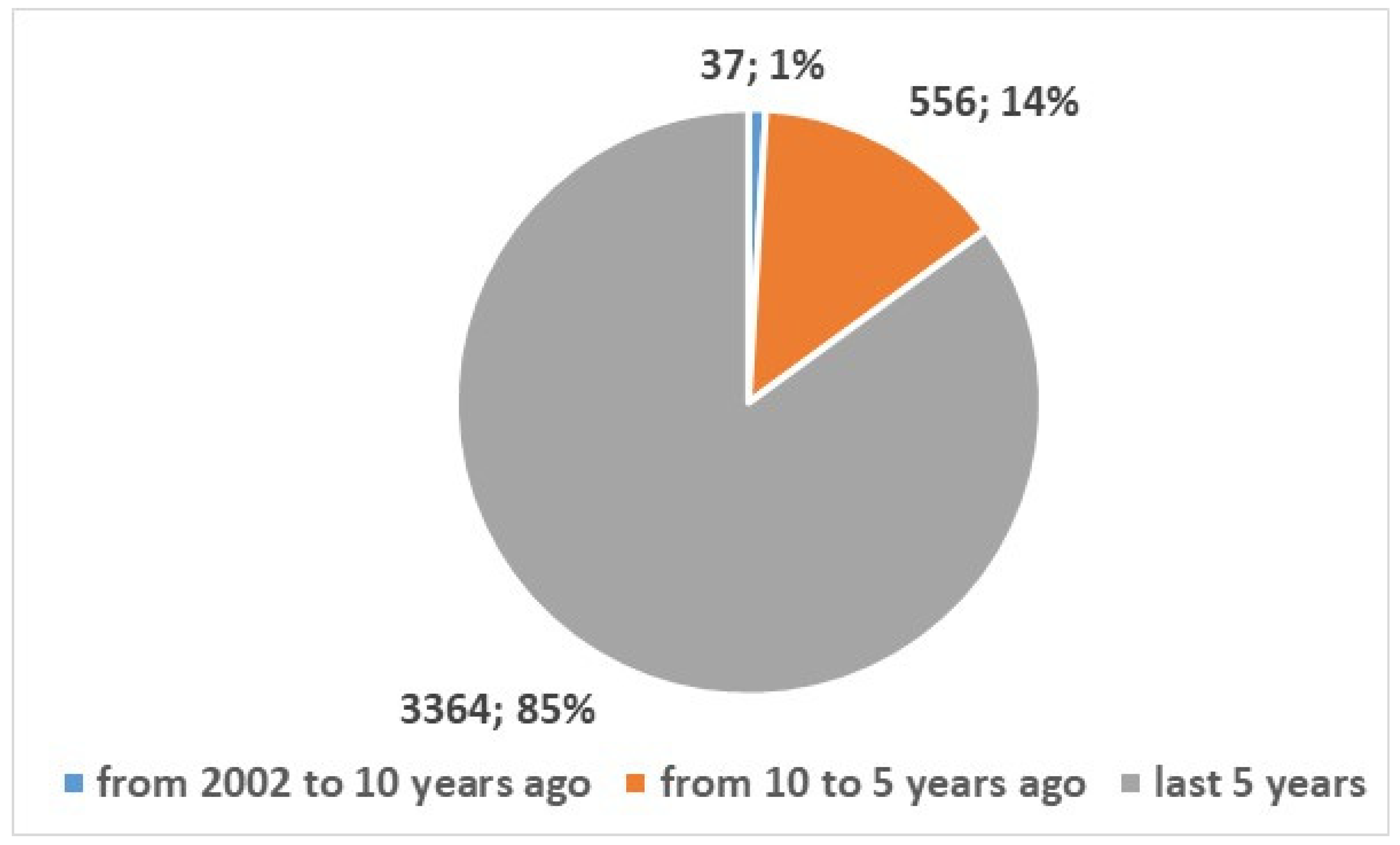 Bioengineering 13 00054 g002