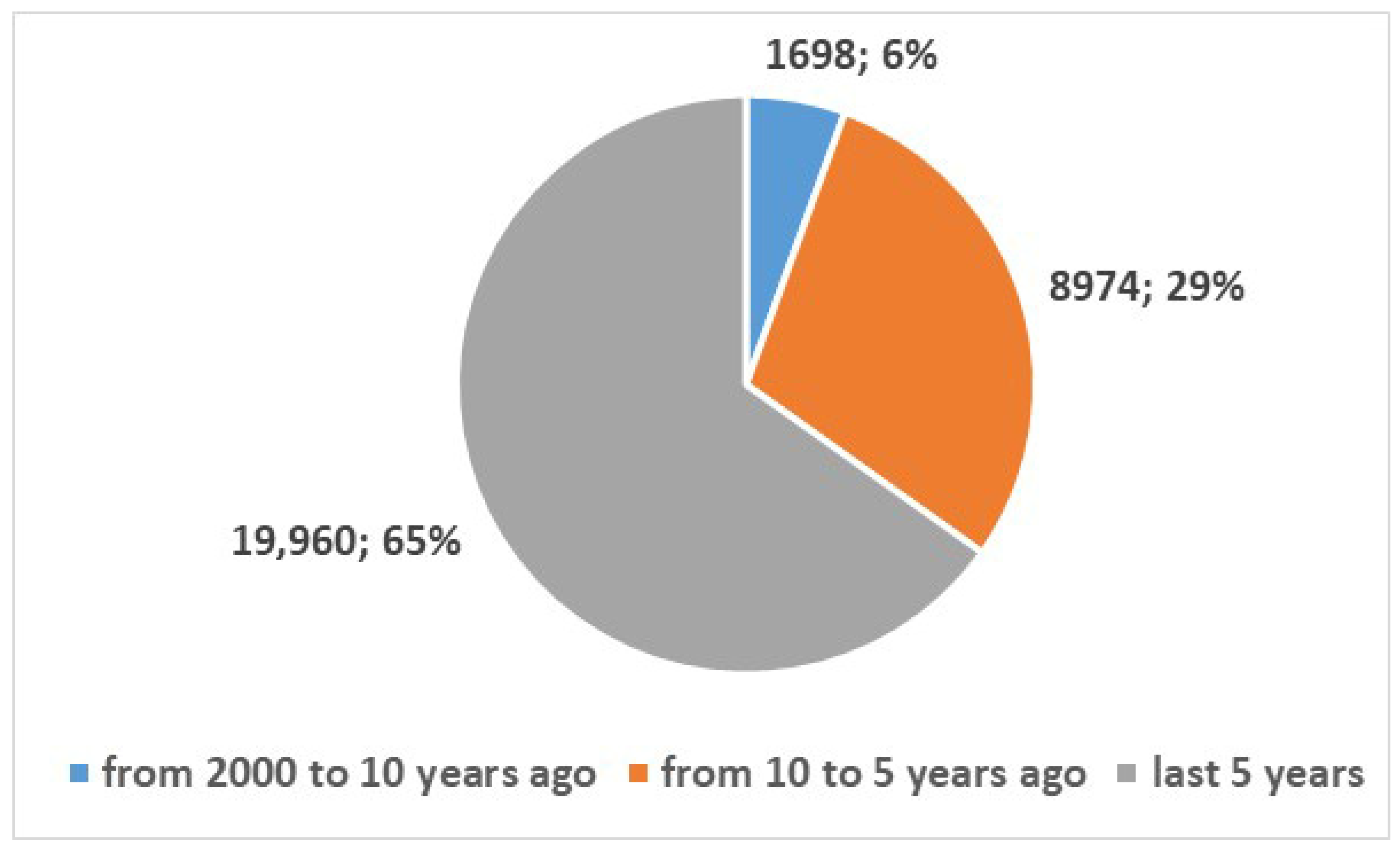 Bioengineering 13 00054 g005