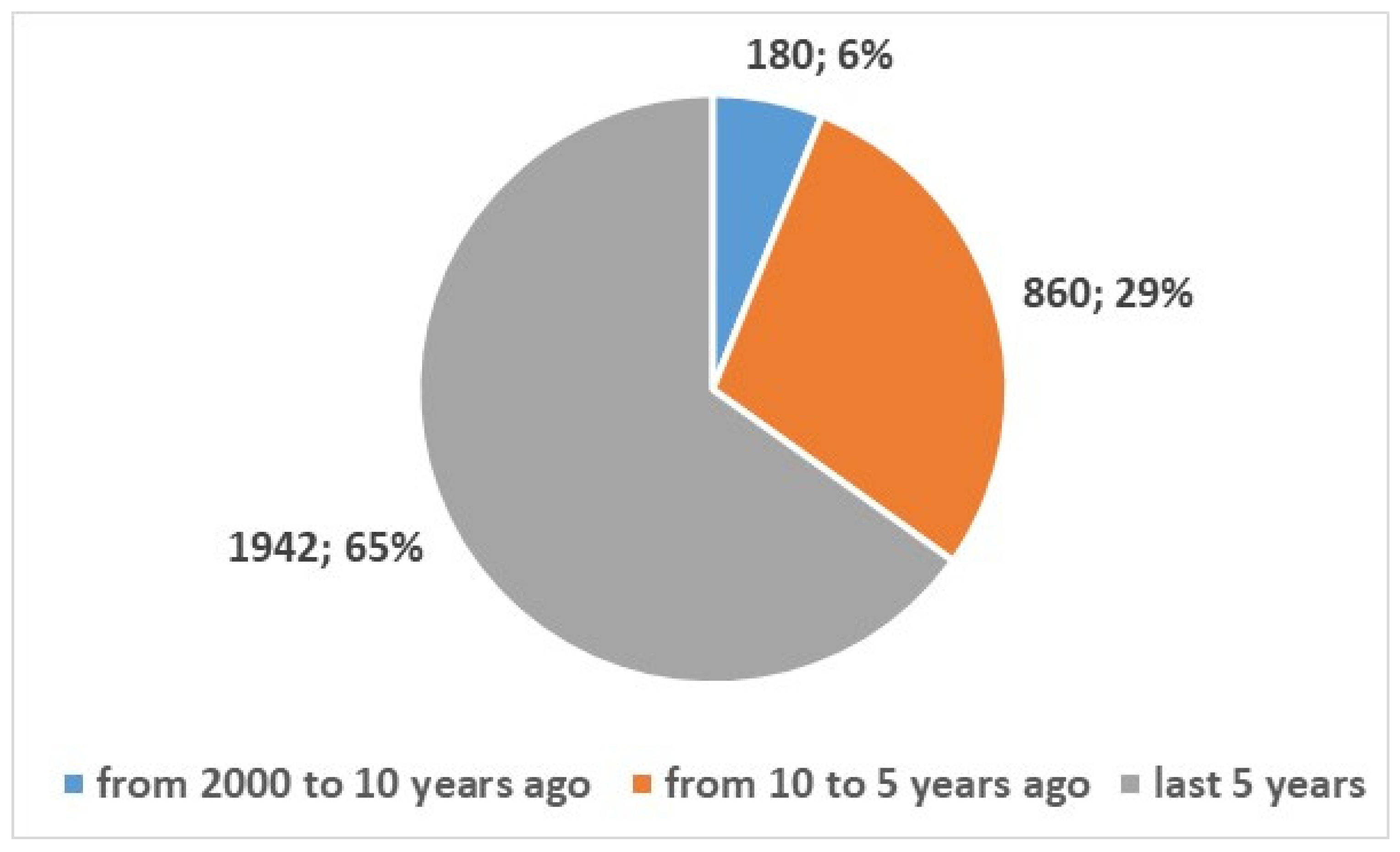 Bioengineering 13 00054 g006