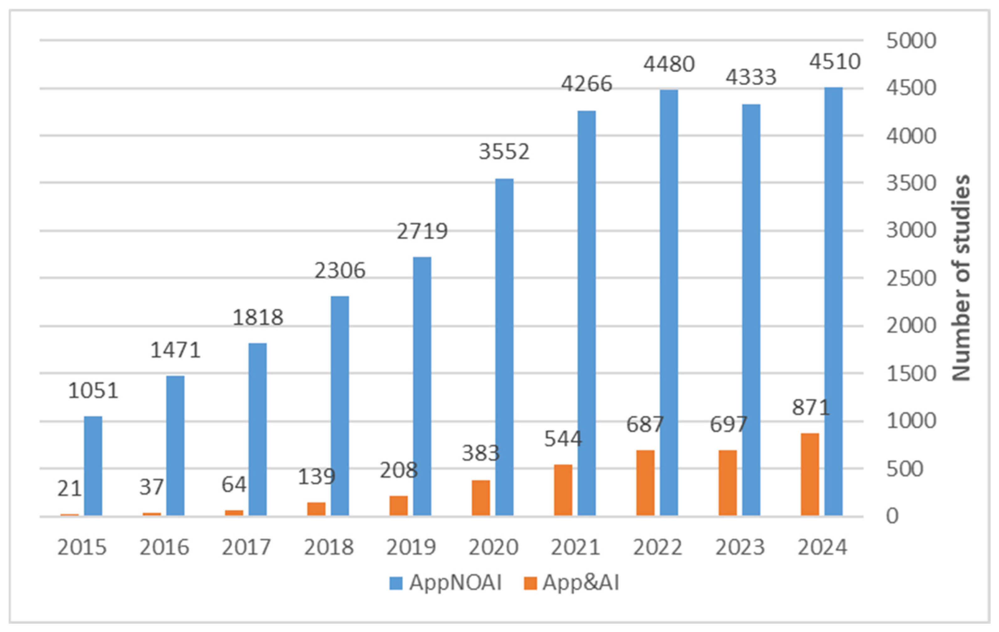 Bioengineering 13 00054 g007