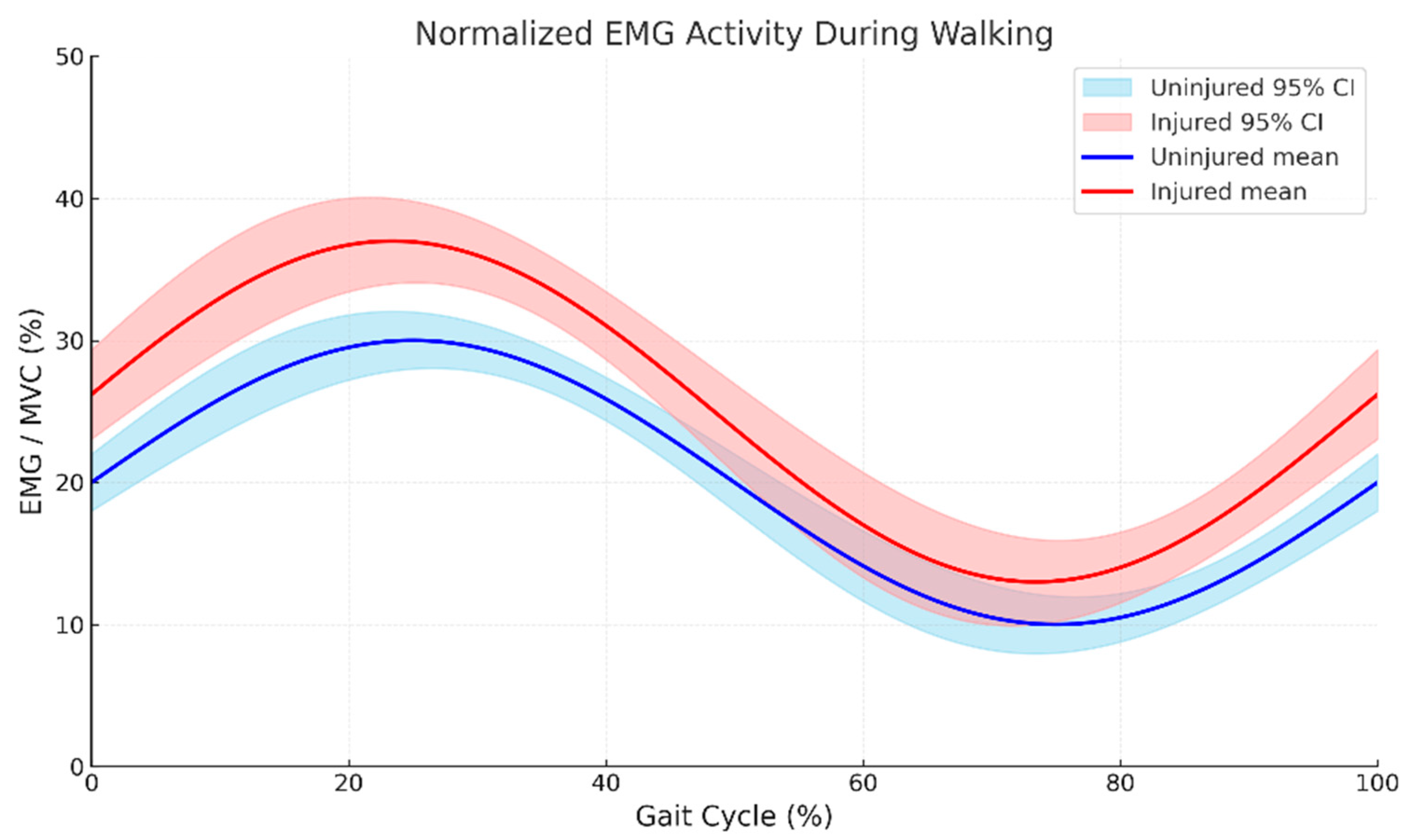 Bioengineering 13 00082 g002